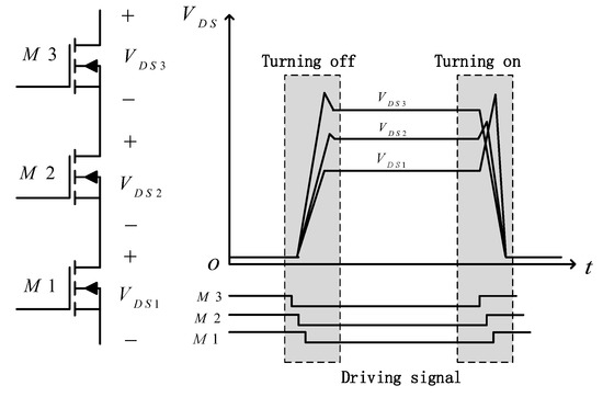 A Voltage Equalization Strategy for Series-Connected SiC MOSFET 