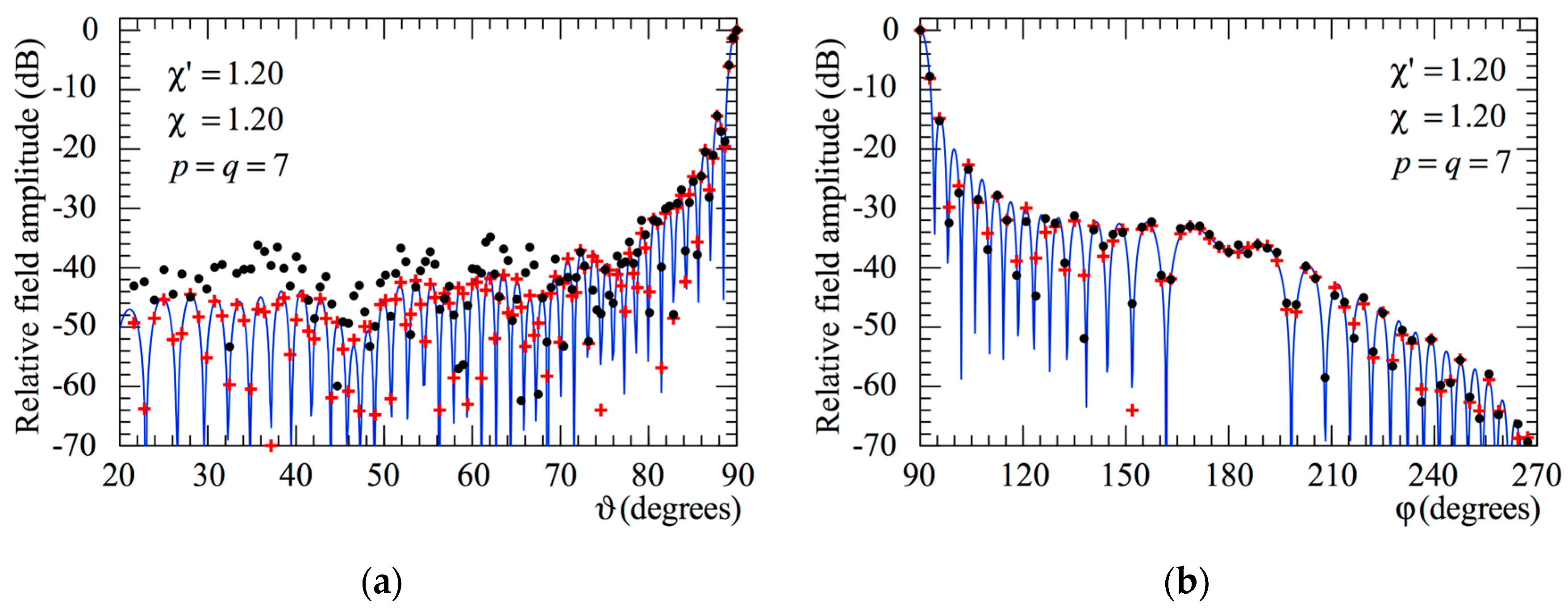 Electronics 13 03767 g013