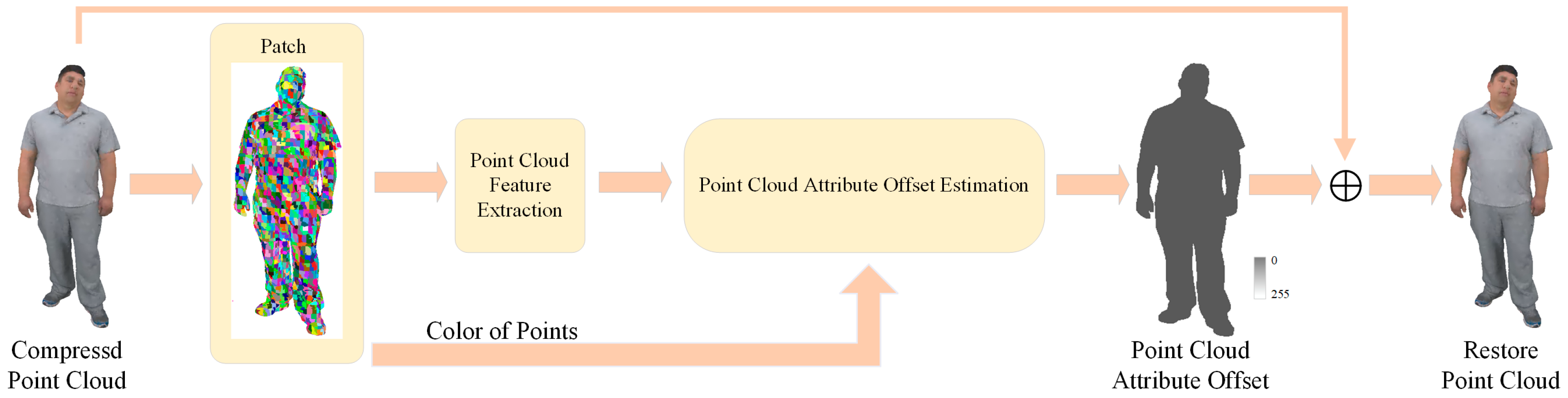 Electronics 13 03768 g002