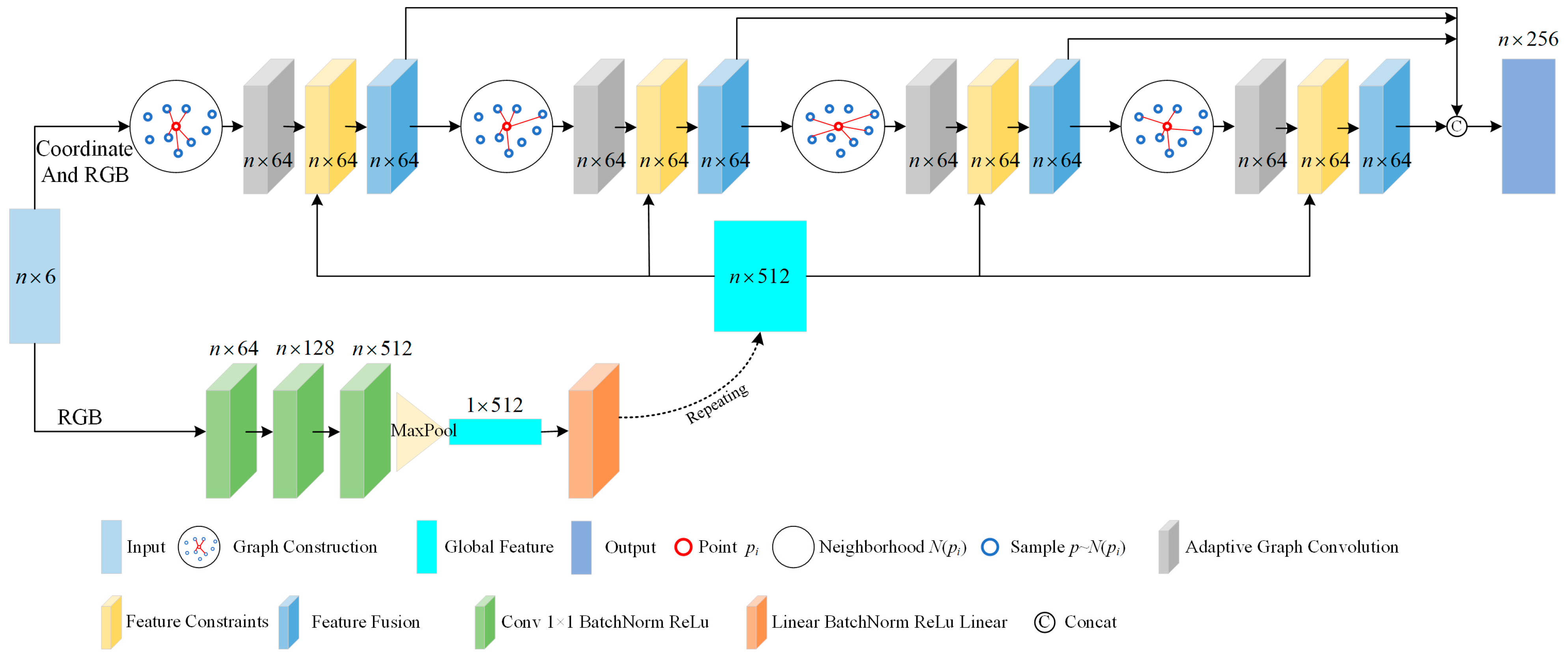 Electronics 13 03768 g003
