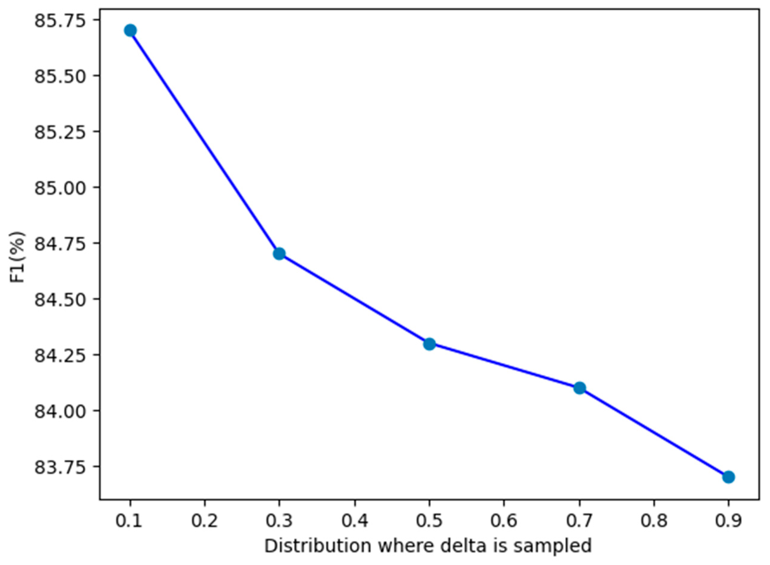 Electronics 13 03769 g003