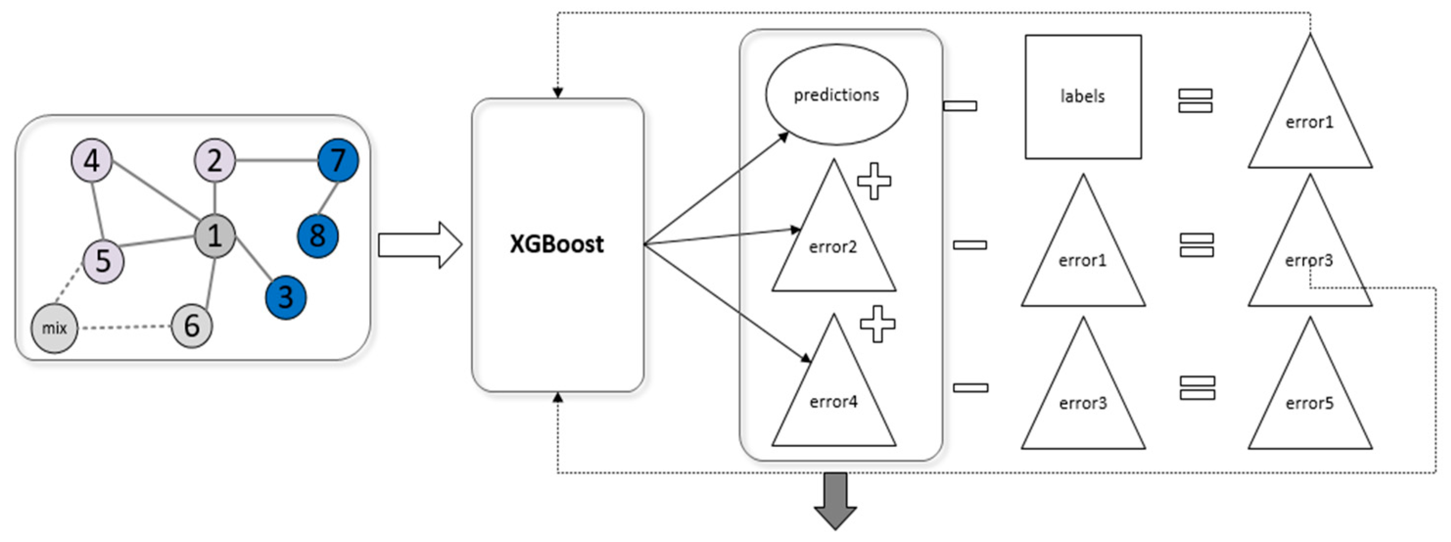 Electronics 13 03769 g004