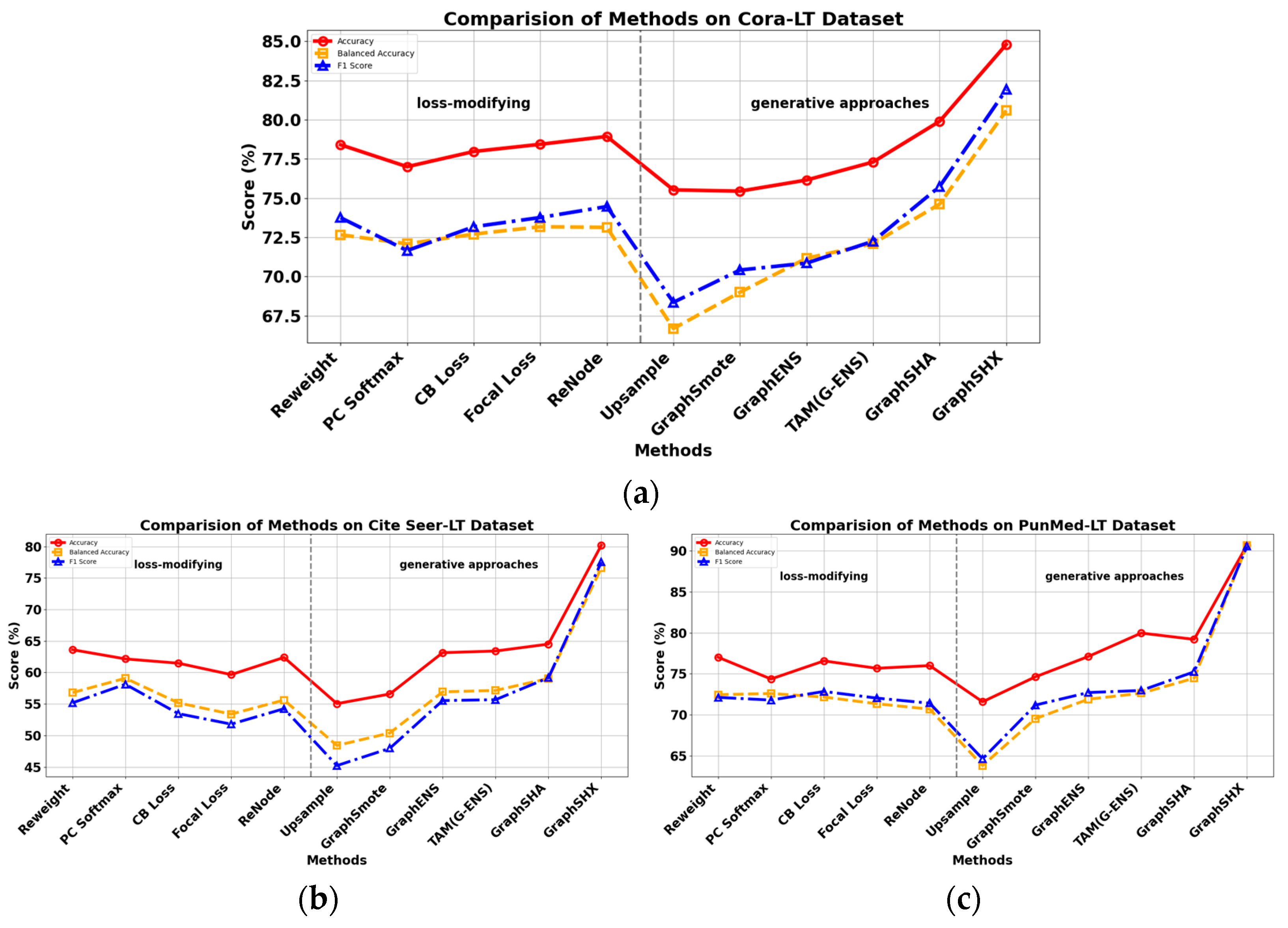 Electronics 13 03769 g007
