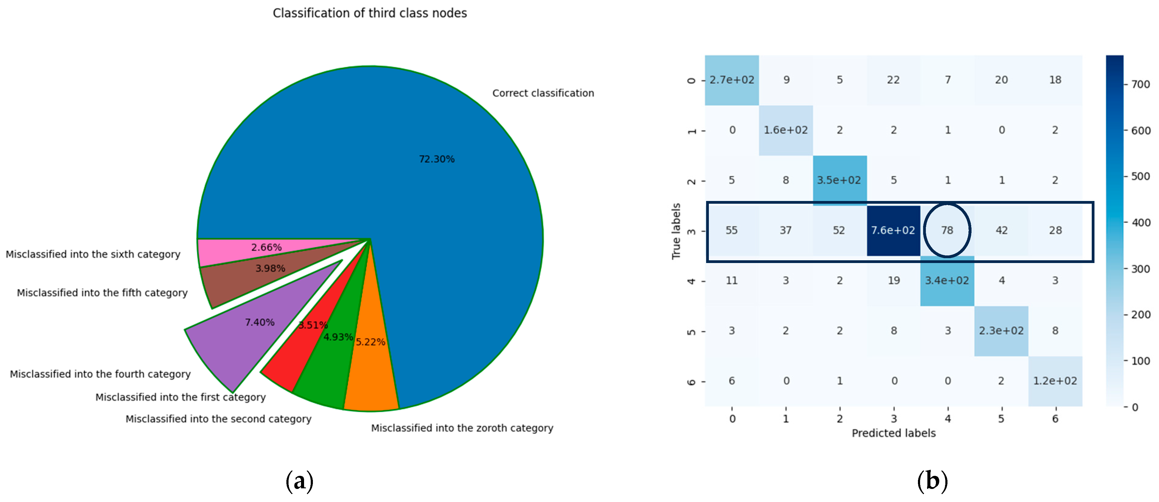 Electronics 13 03769 g010