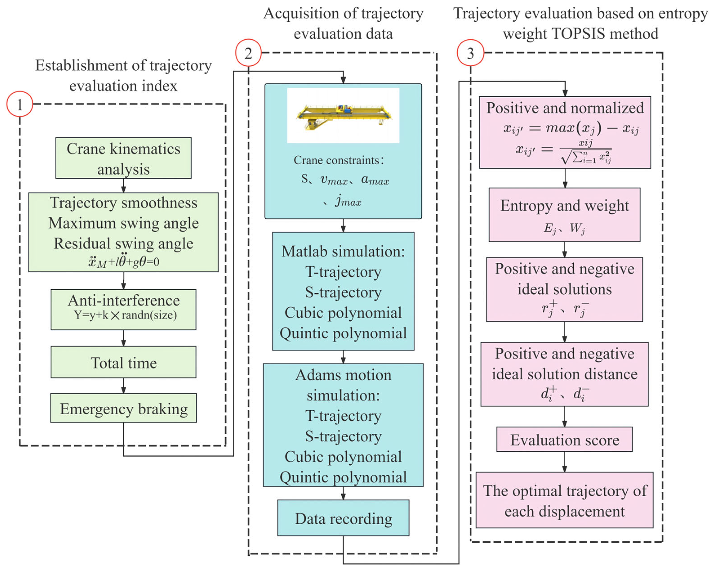Electronics 13 03770 g002
