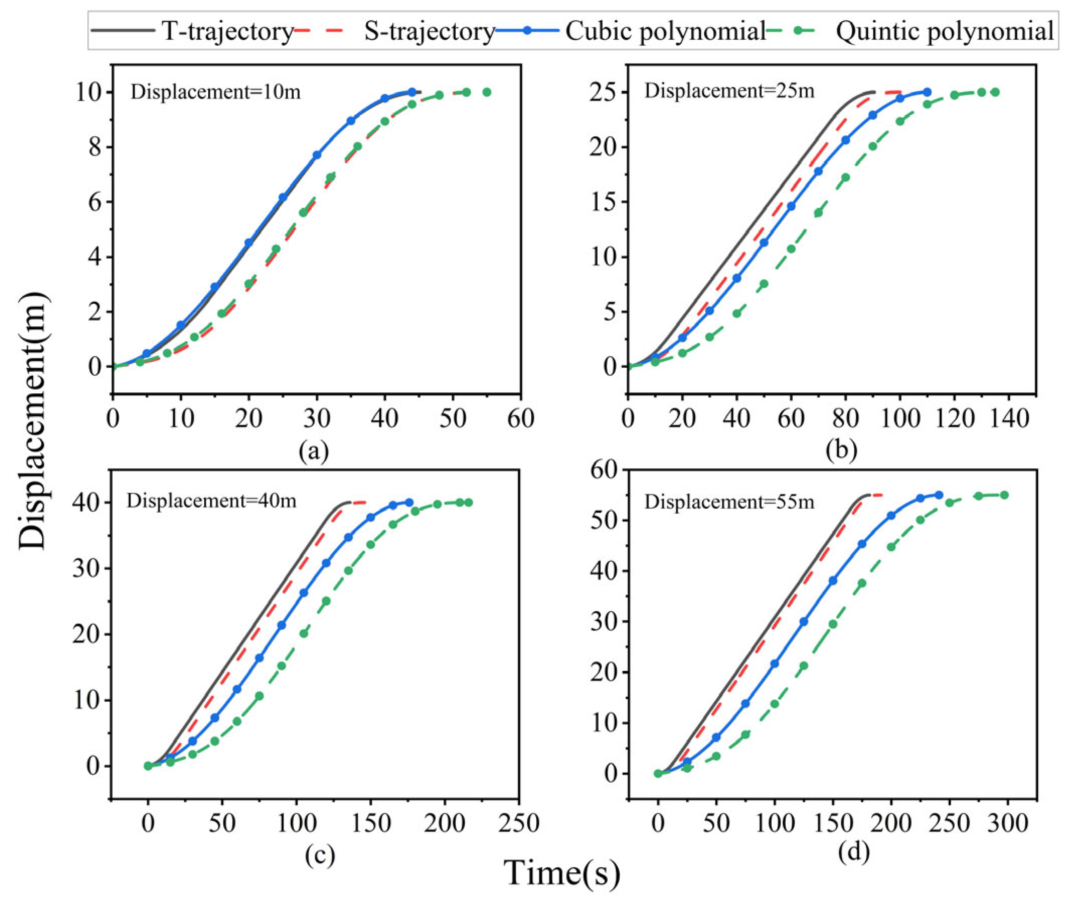 Electronics 13 03770 g009