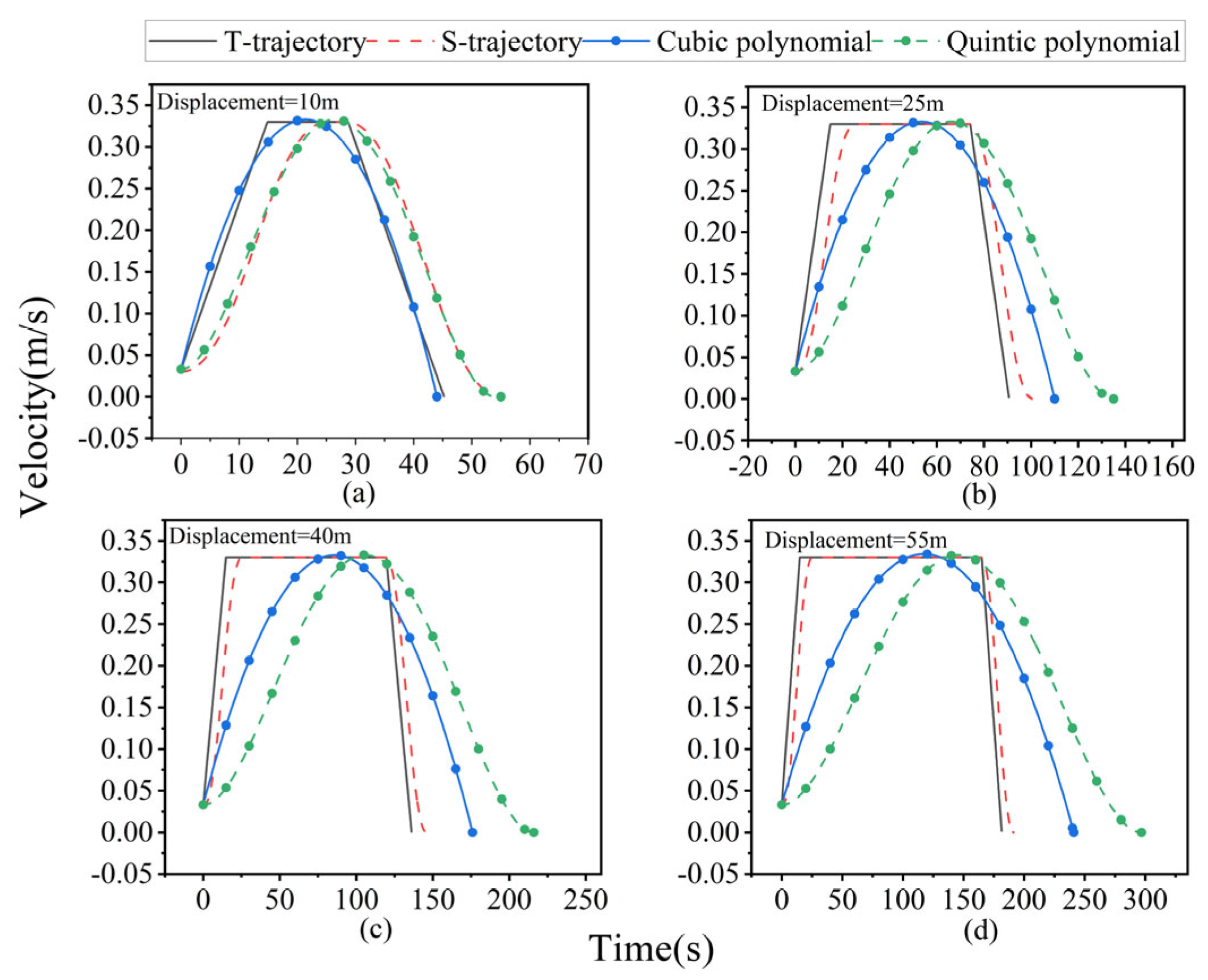 Electronics 13 03770 g010