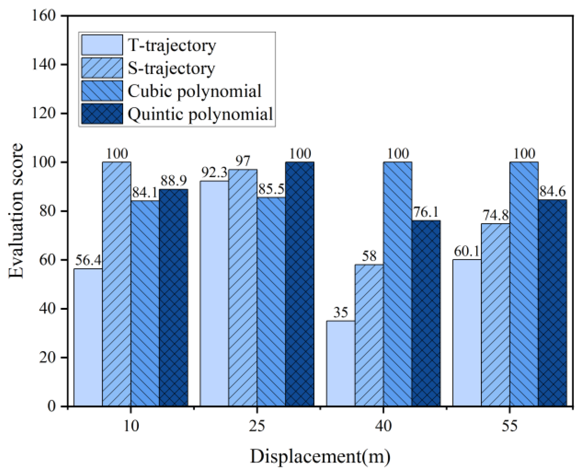 Electronics 13 03770 g016