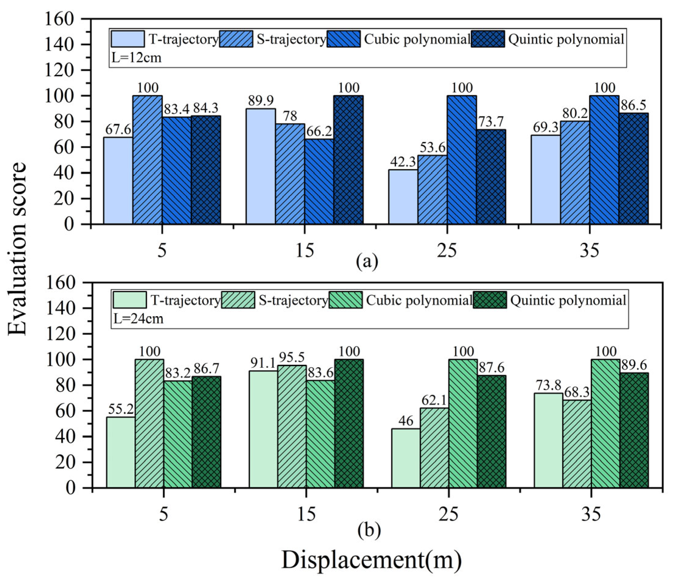 Electronics 13 03770 g020