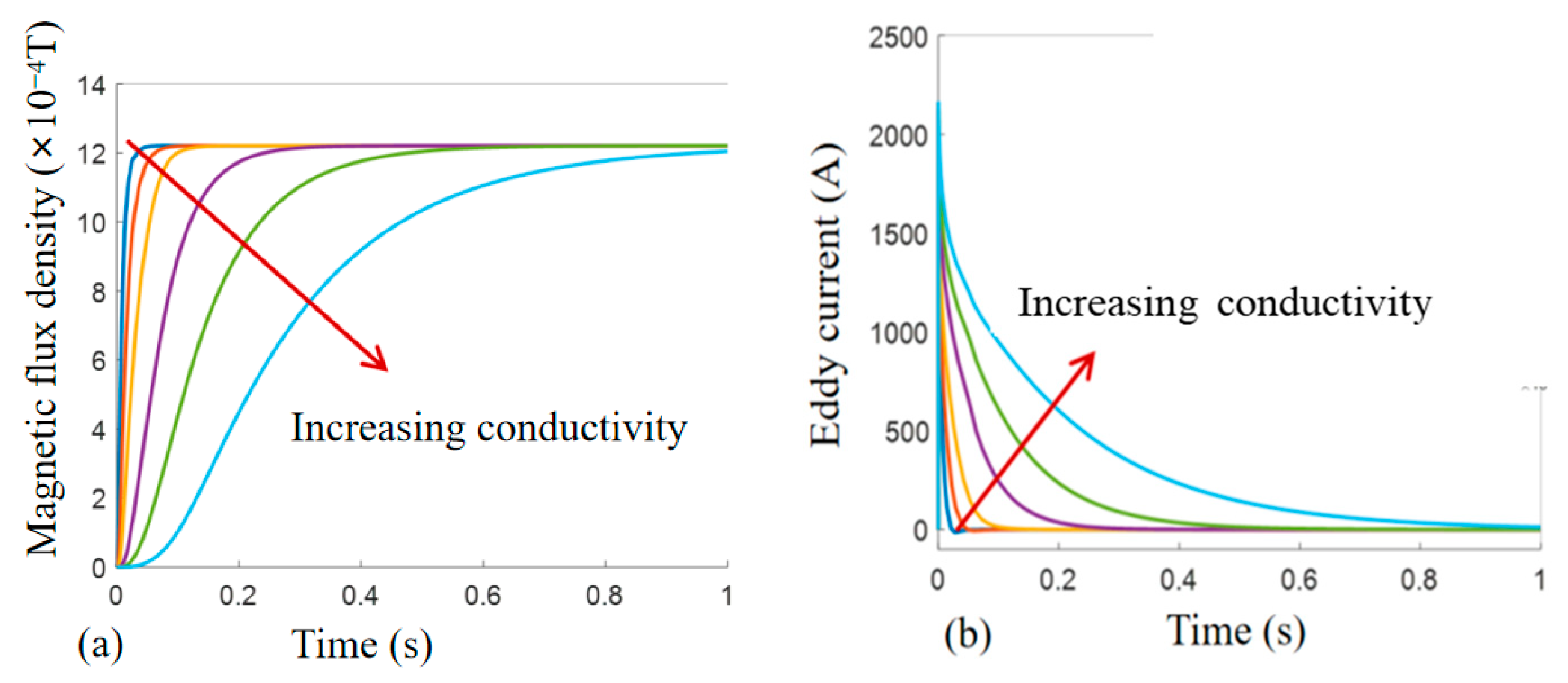 Electronics 13 03772 g006
