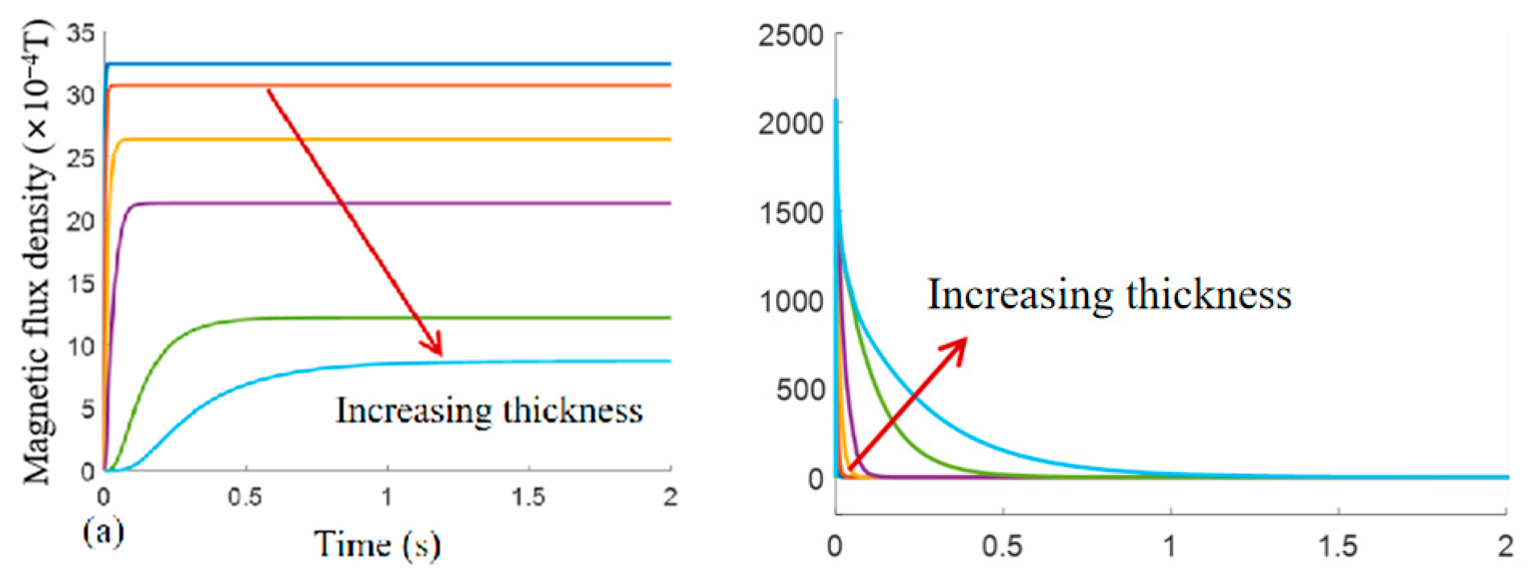 Electronics 13 03772 g008