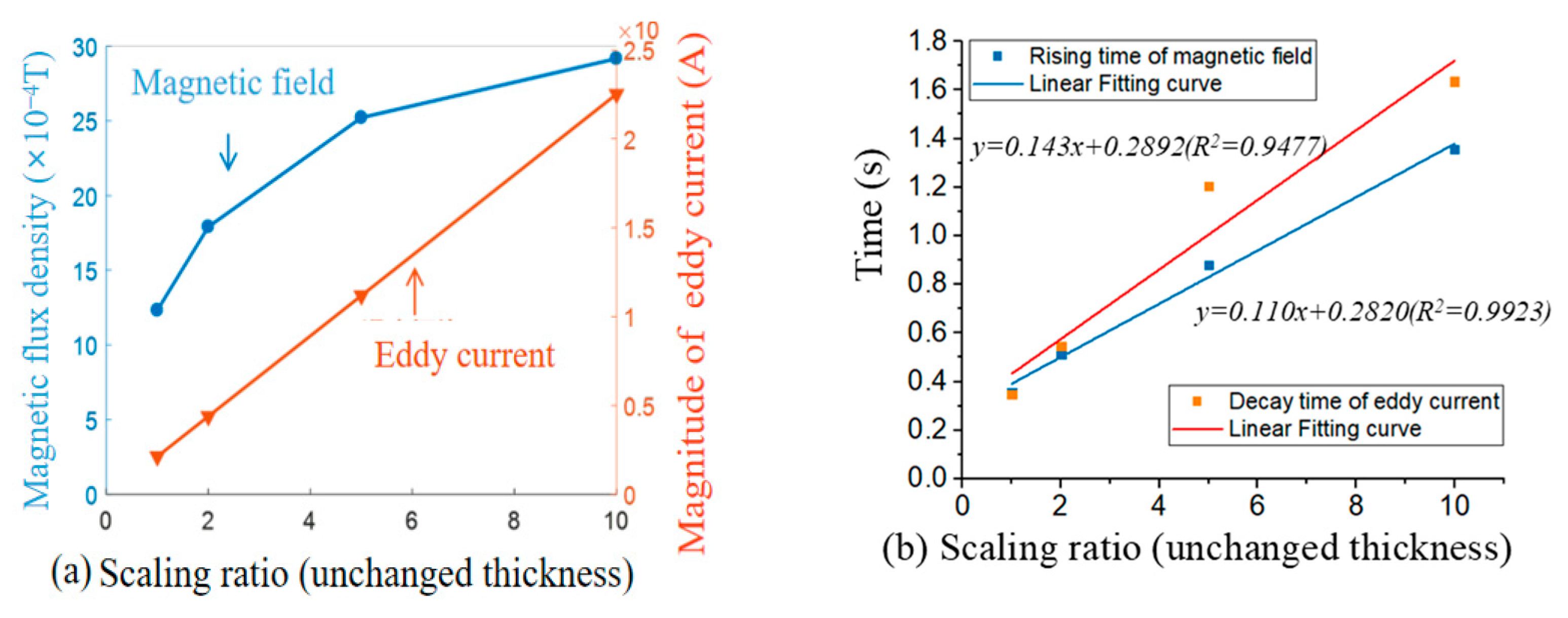 Electronics 13 03772 g011