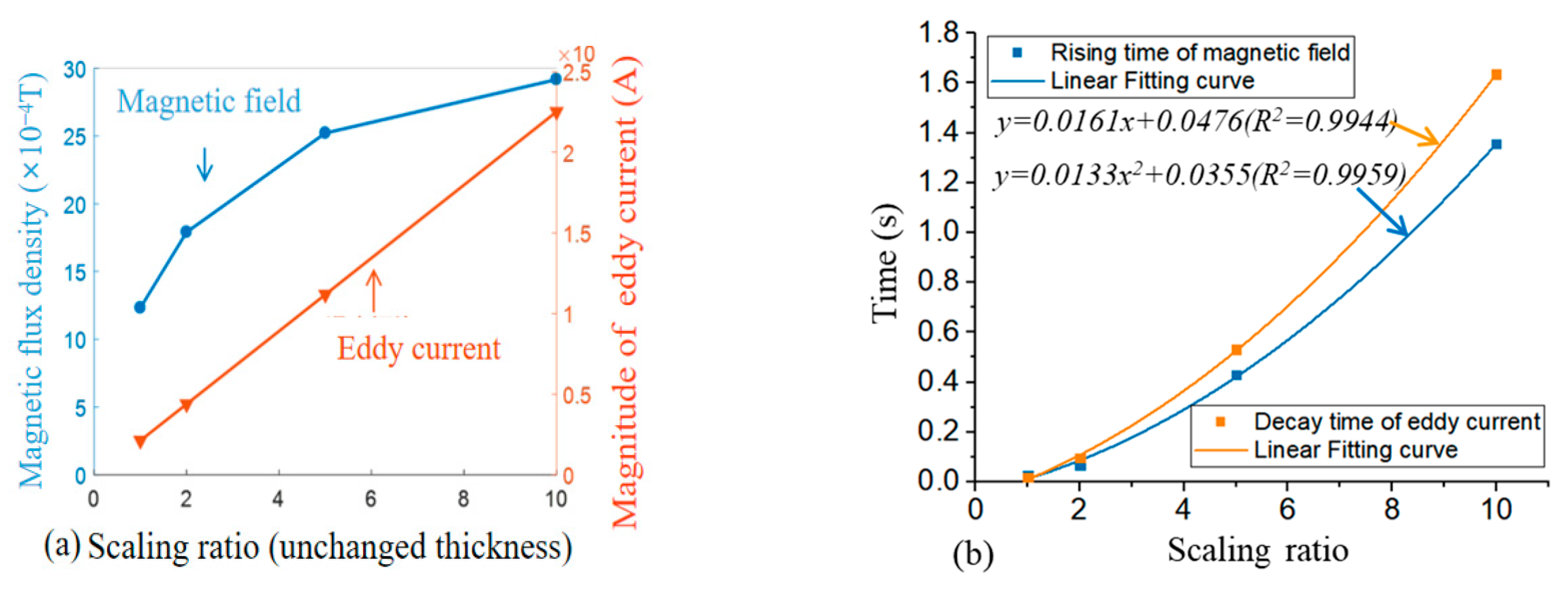 Electronics 13 03772 g013