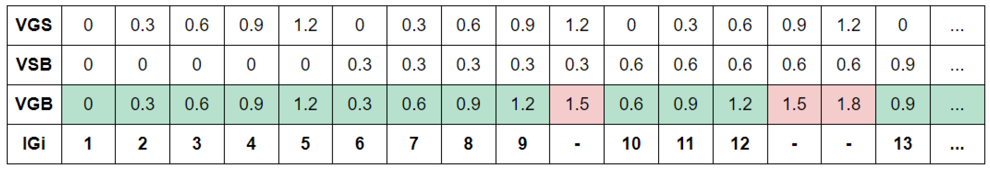 Electronics 13 03776 g005