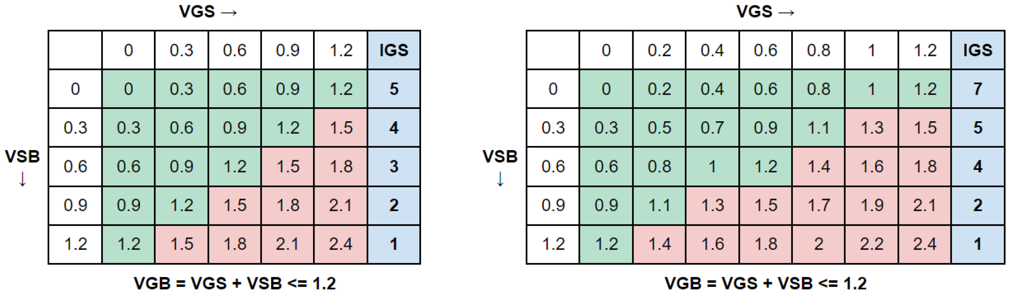 Electronics 13 03776 g006