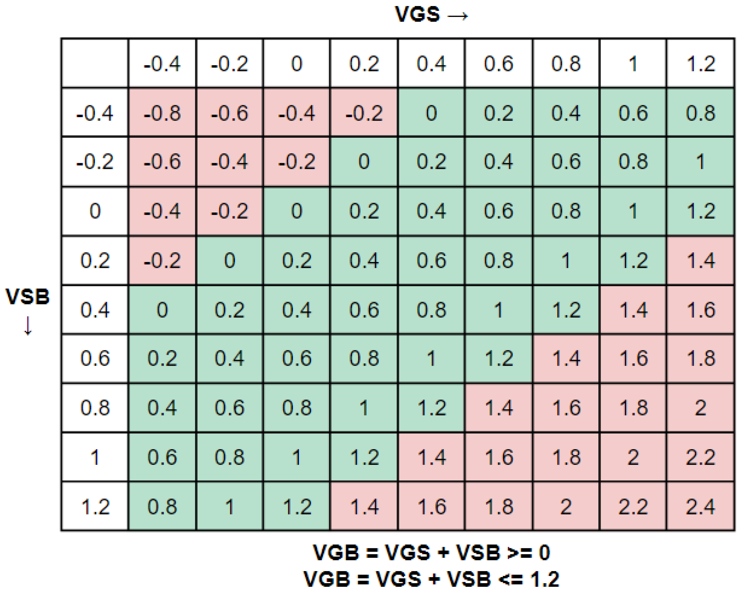 Electronics 13 03776 g007
