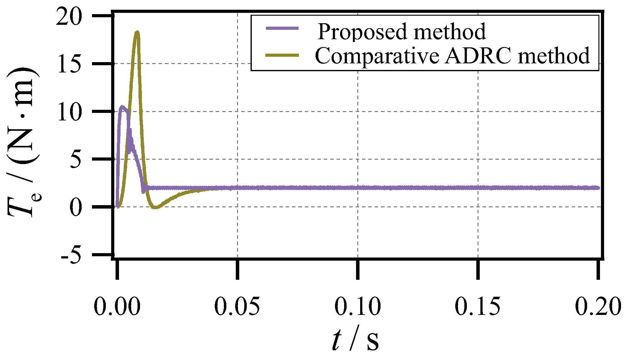 Electronics 13 03777 g025
