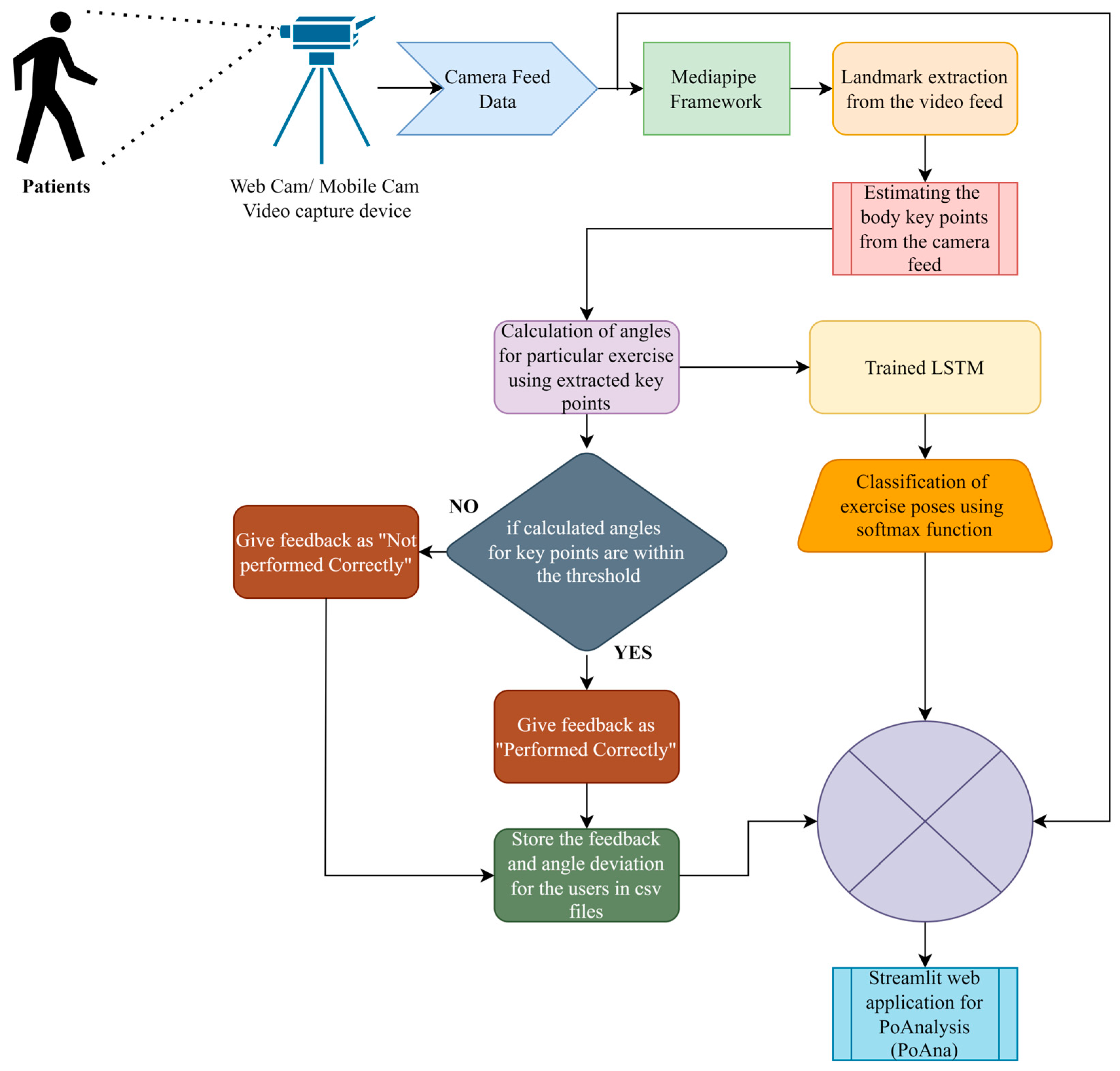 Electronics 13 03782 g002