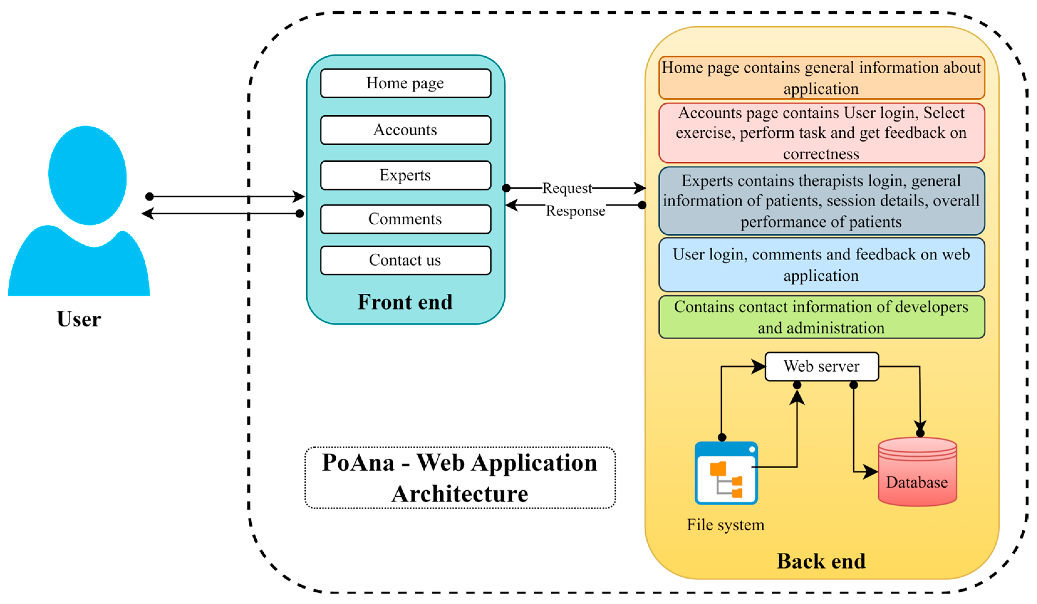 Electronics 13 03782 g005