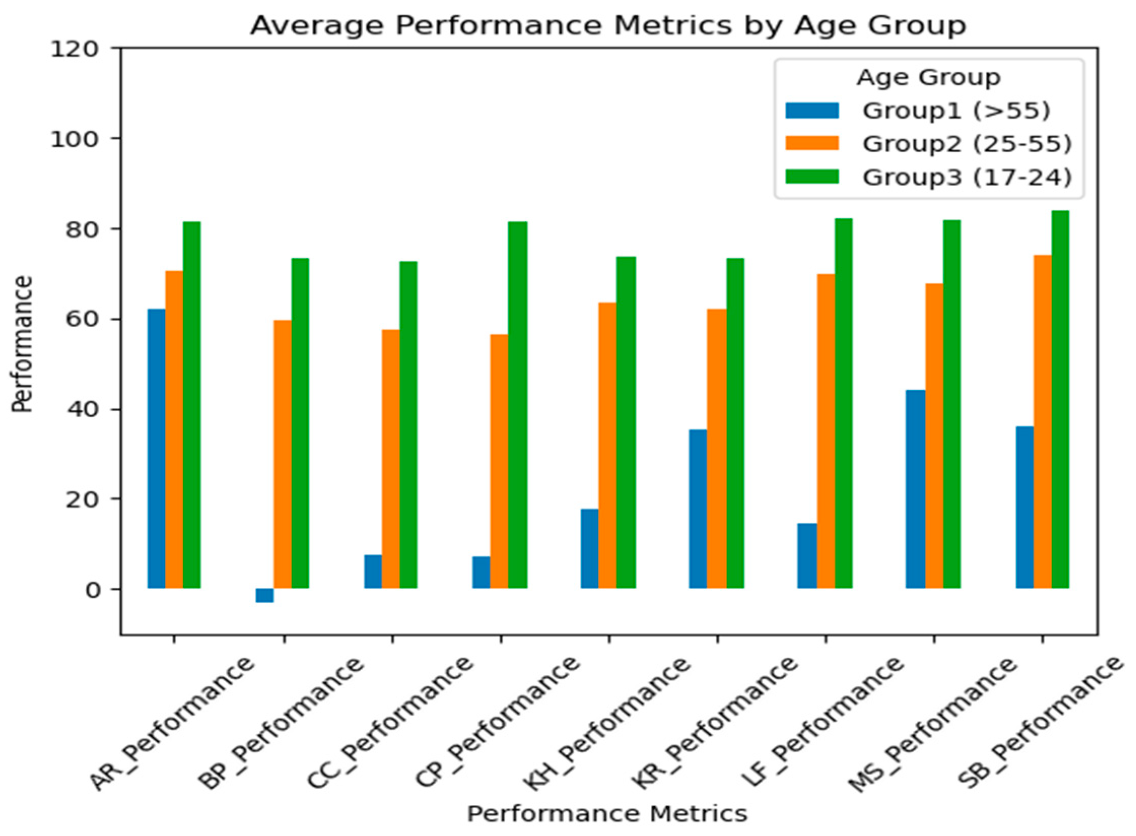 Electronics 13 03782 g008