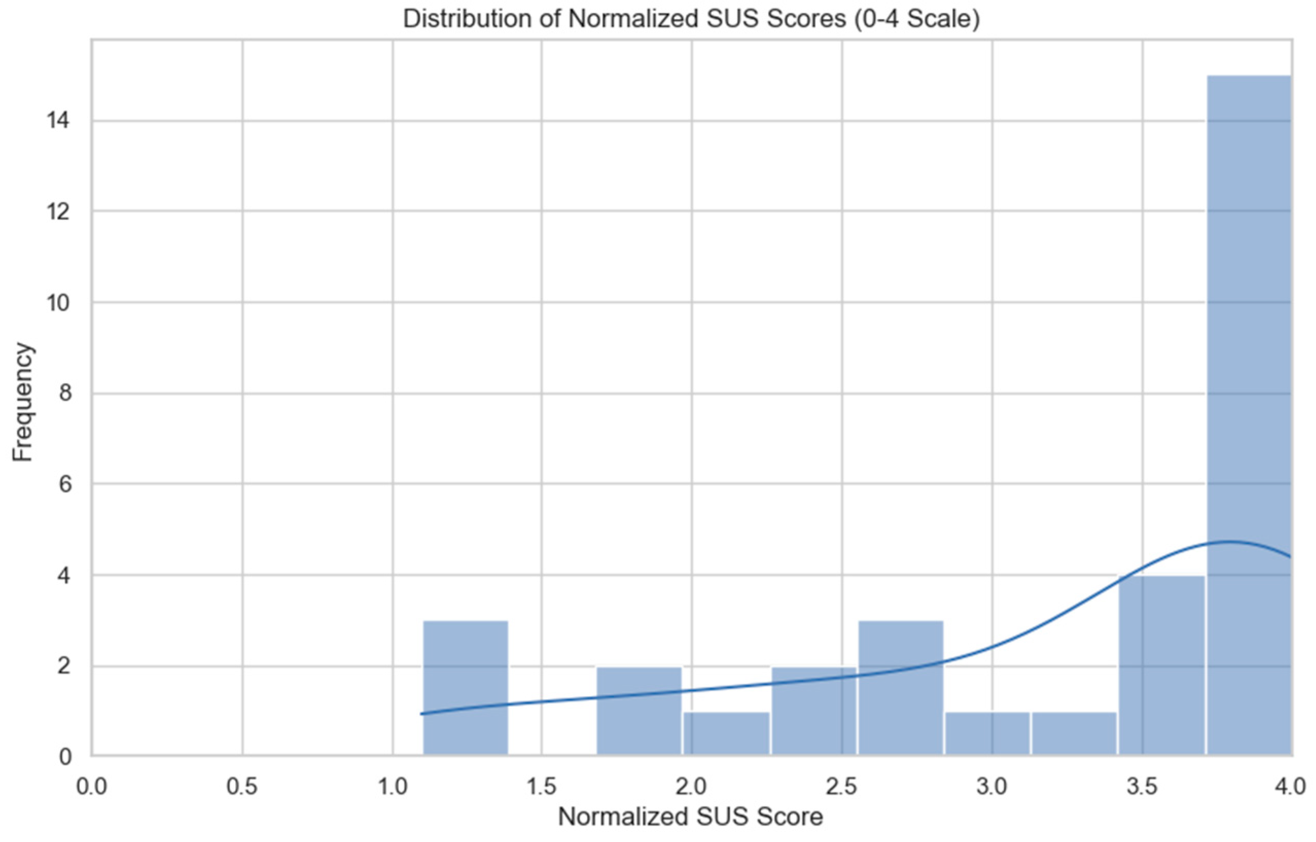 Electronics 13 03782 g010