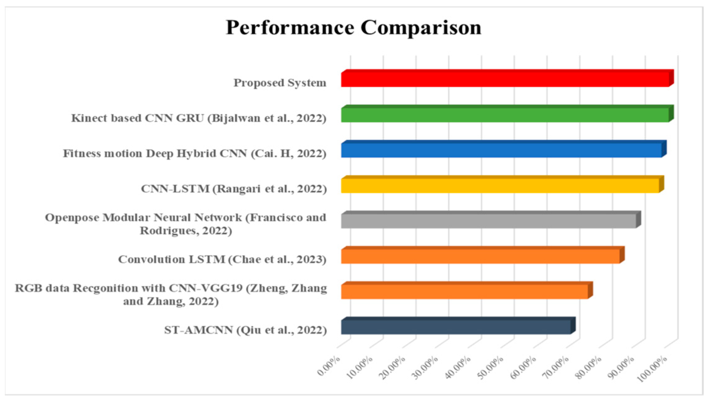 Electronics 13 03782 g012