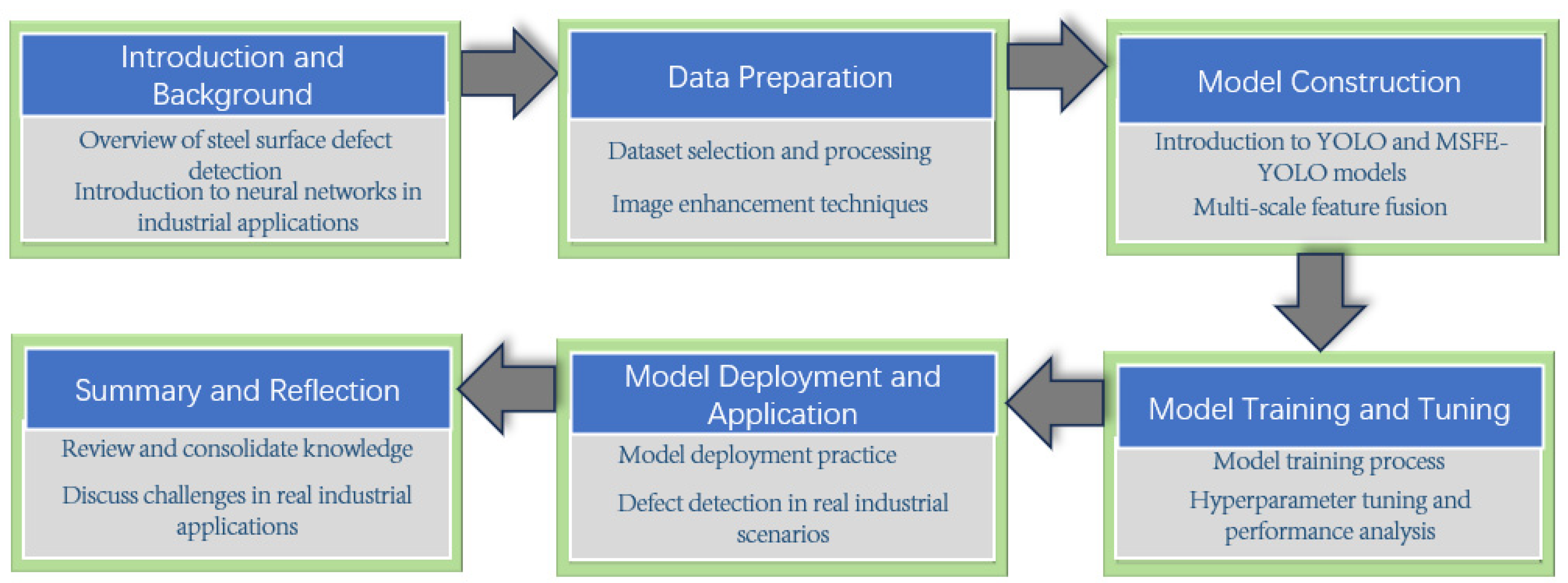 Electronics 13 03783 g005
