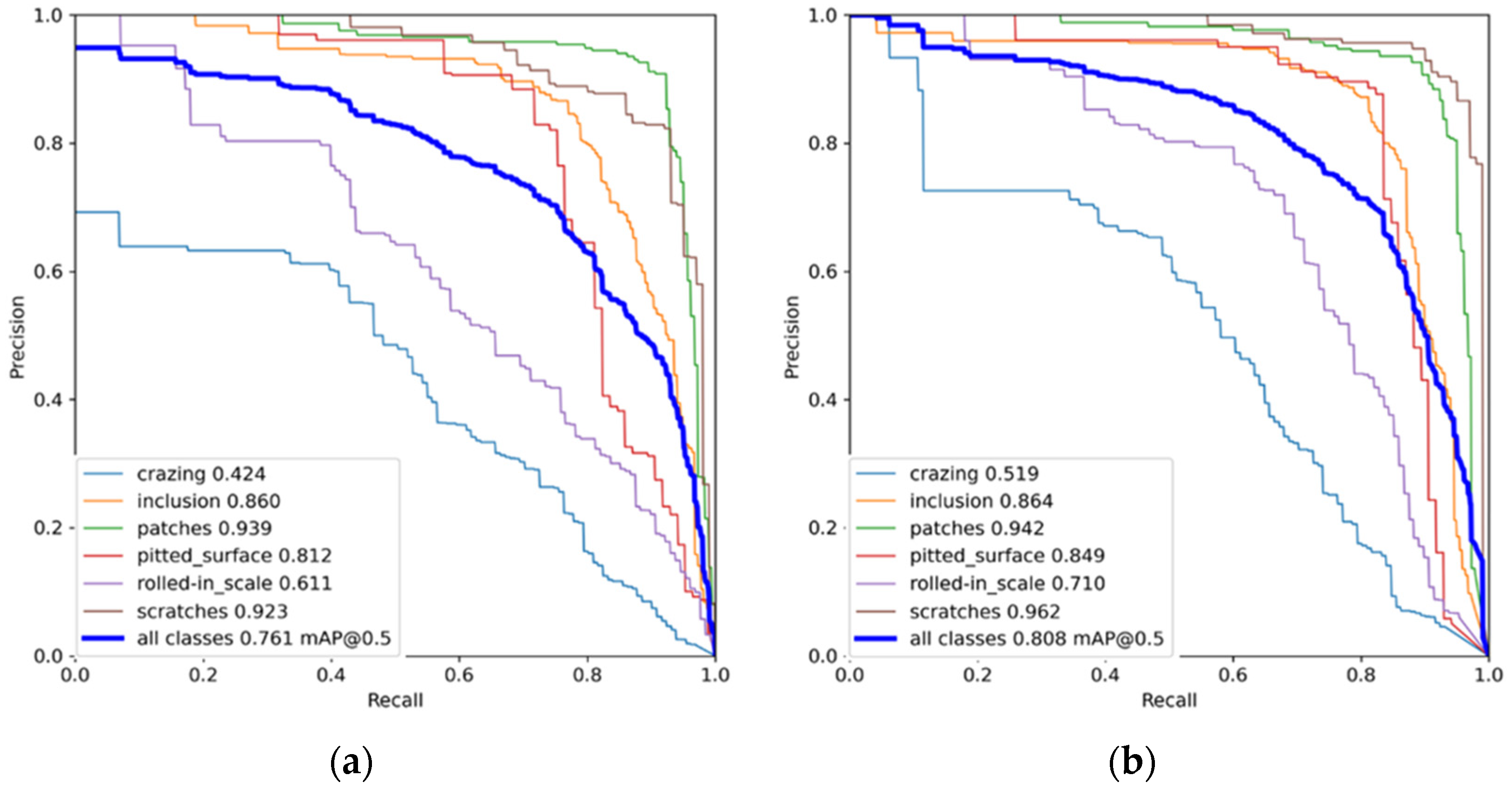 Electronics 13 03783 g008