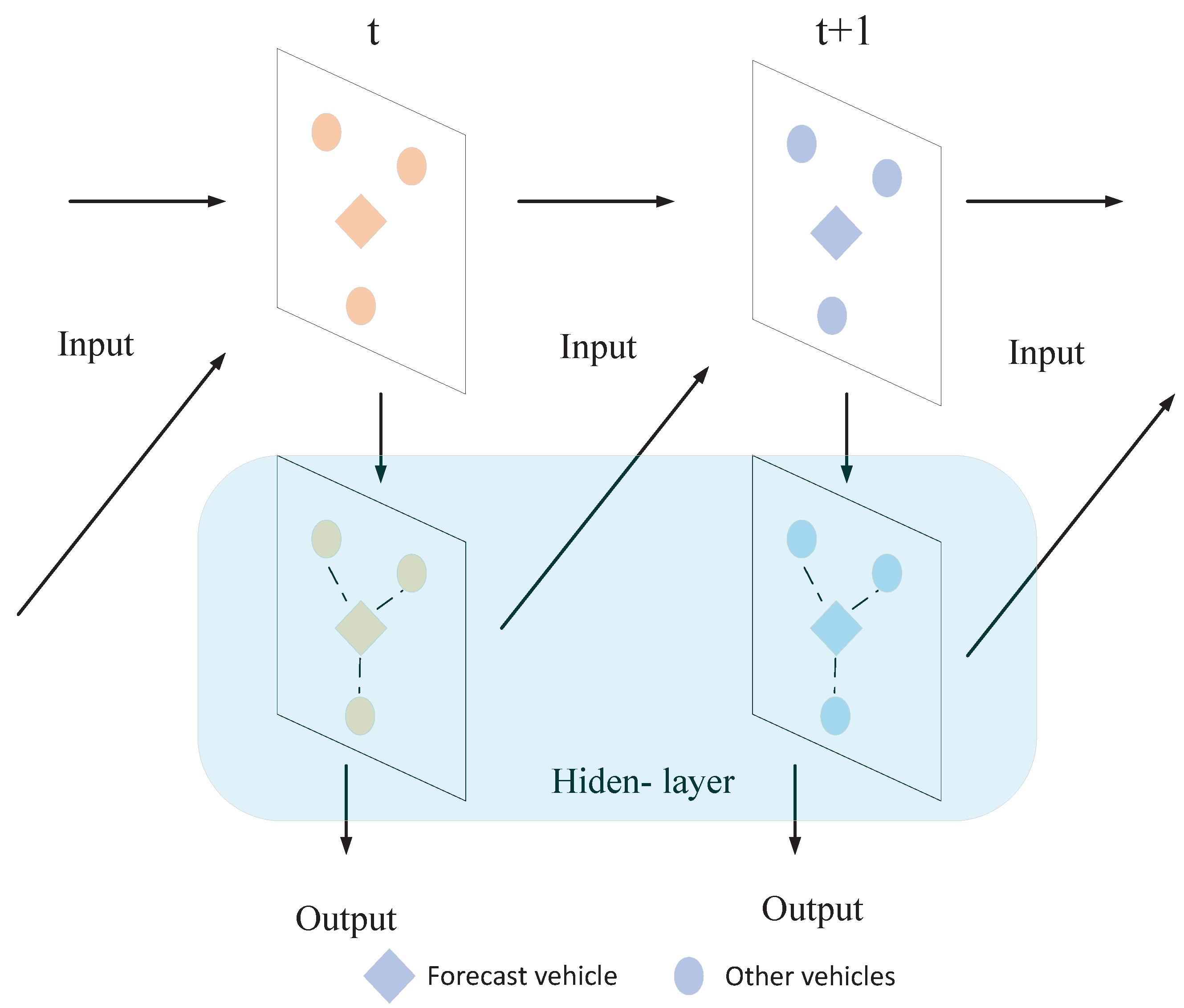 Electronics 13 03787 g003