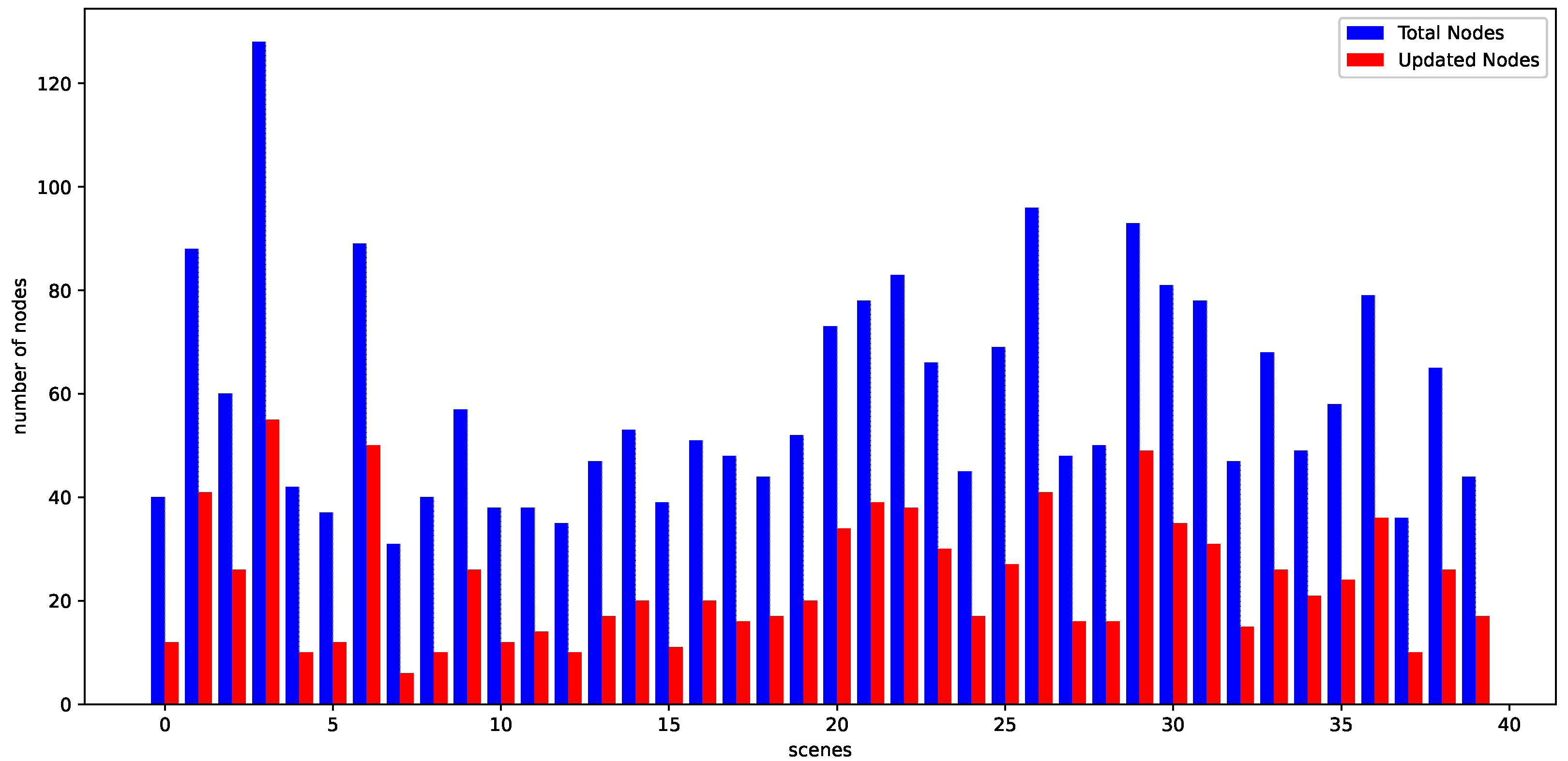 Electronics 13 03787 g006