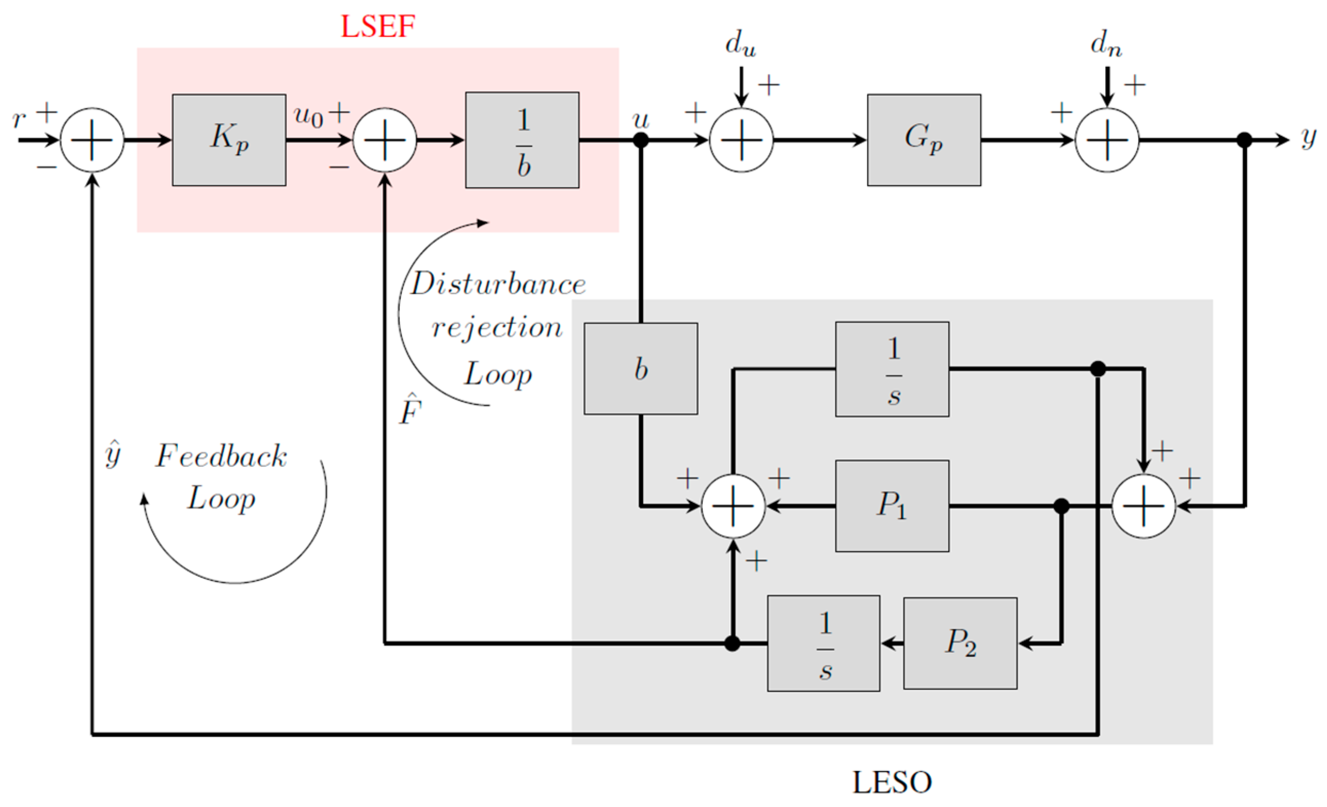 Electronics 13 03791 g007
