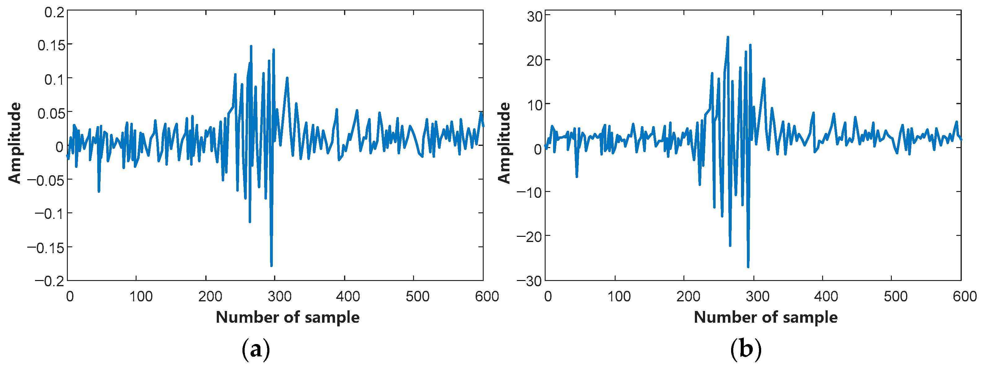 Electronics 13 03792 g005