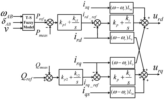 Takagi–Sugeno Fuzzy Parallel Distributed Compensation Control for Low ...