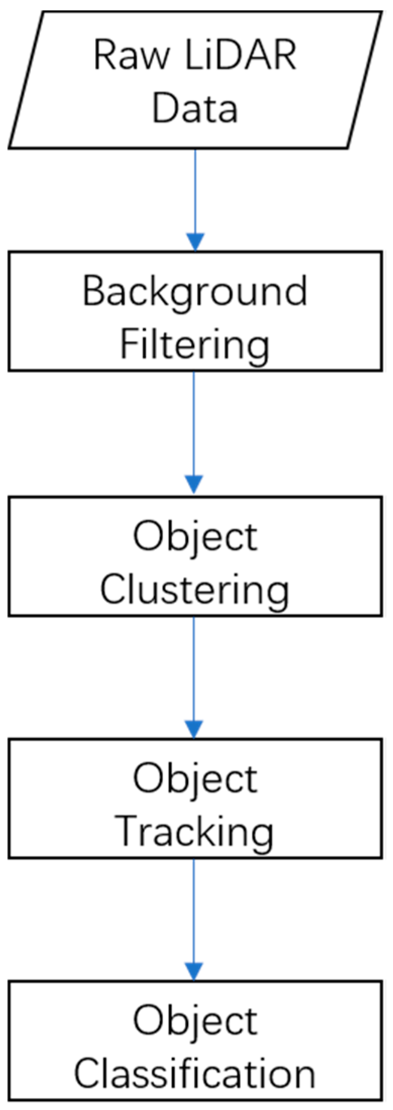 Electronics 13 03796 g001