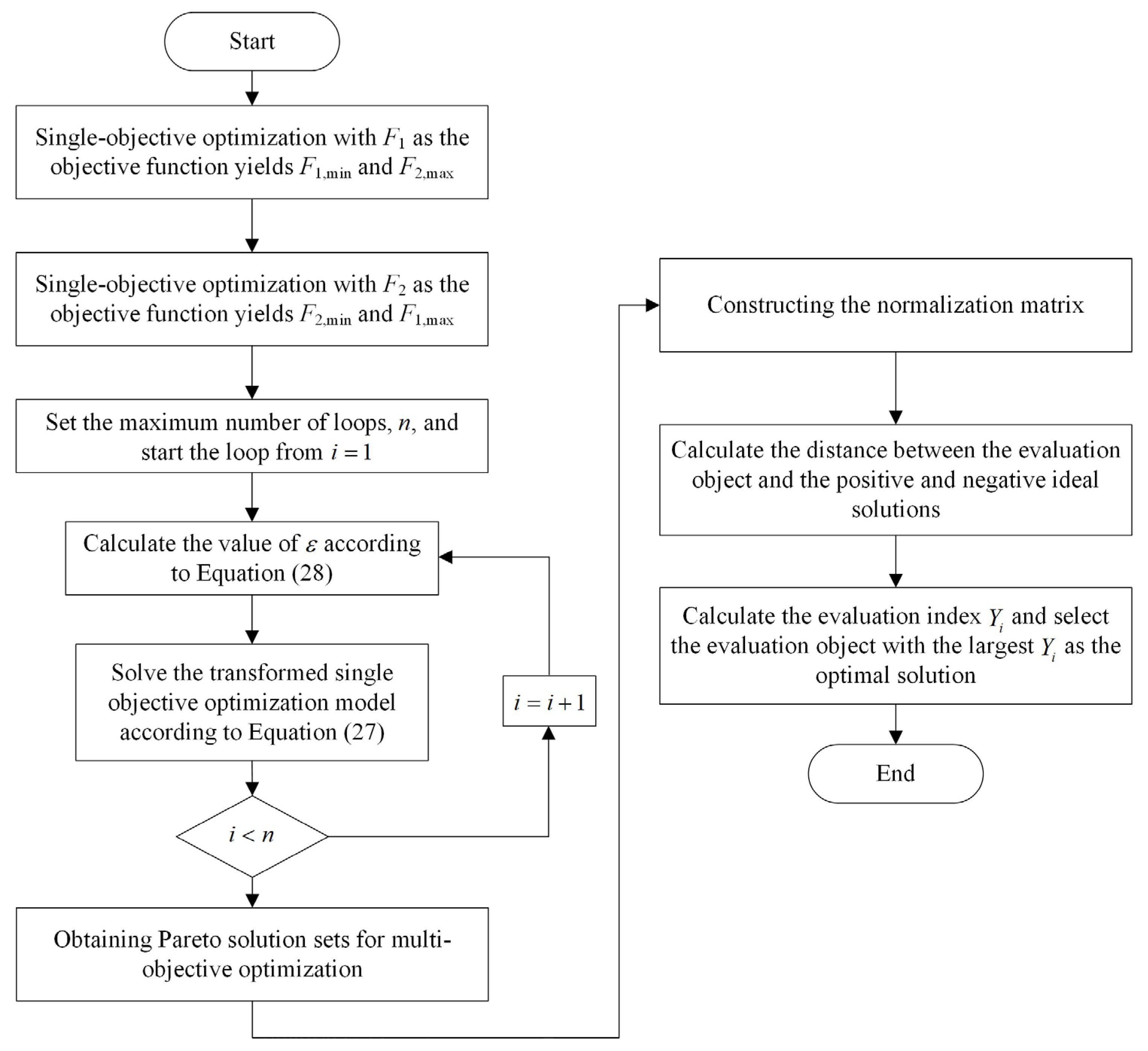 Electronics 13 03800 g002