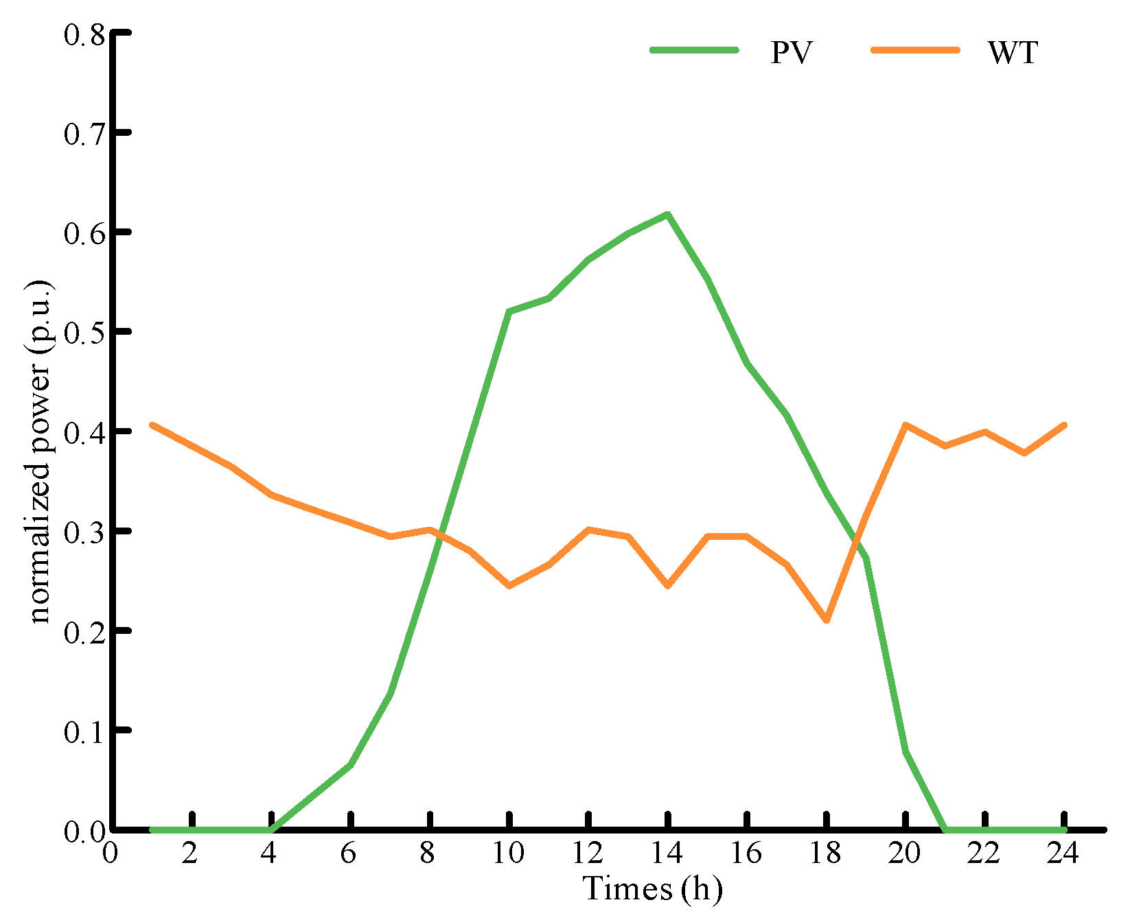 Electronics 13 03800 g003