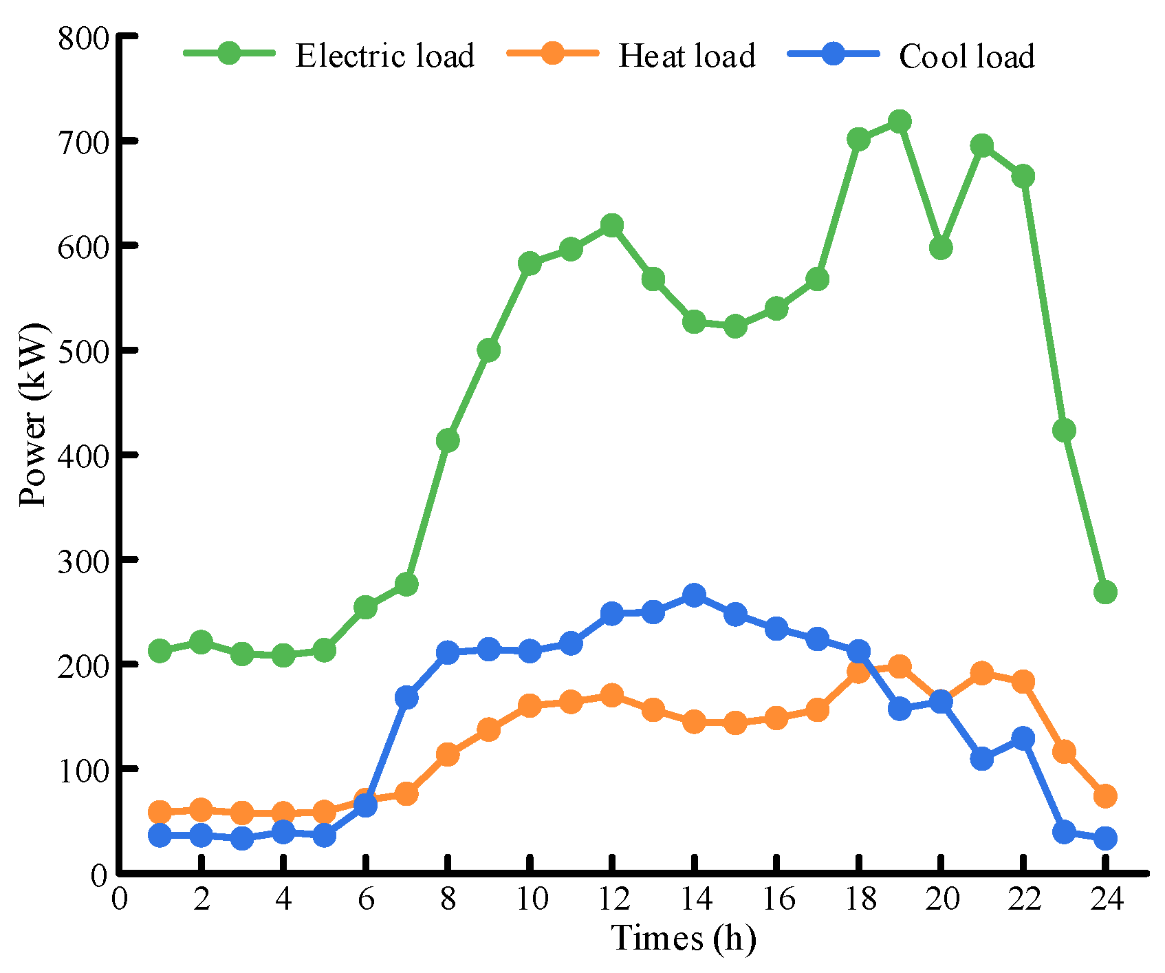 Electronics 13 03800 g004