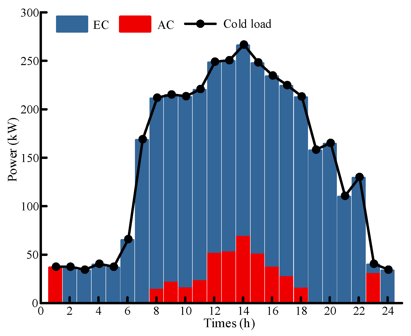 Electronics 13 03800 g007