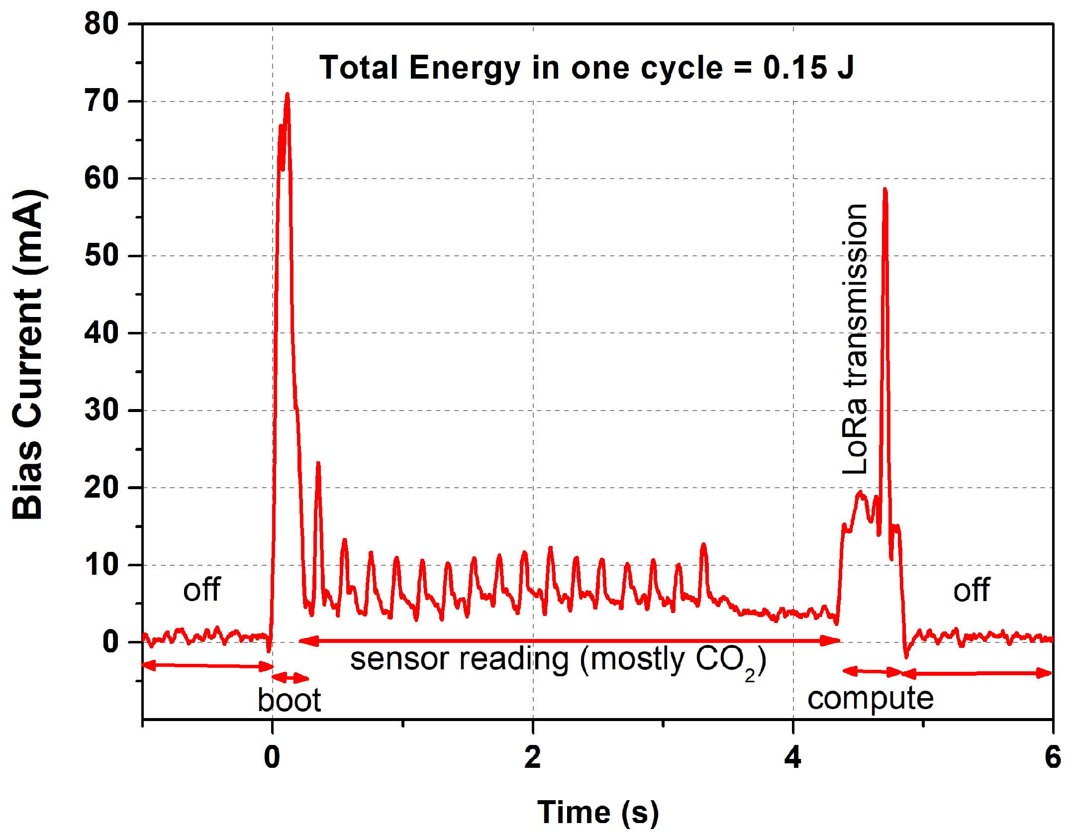 Electronics 13 03801 g005