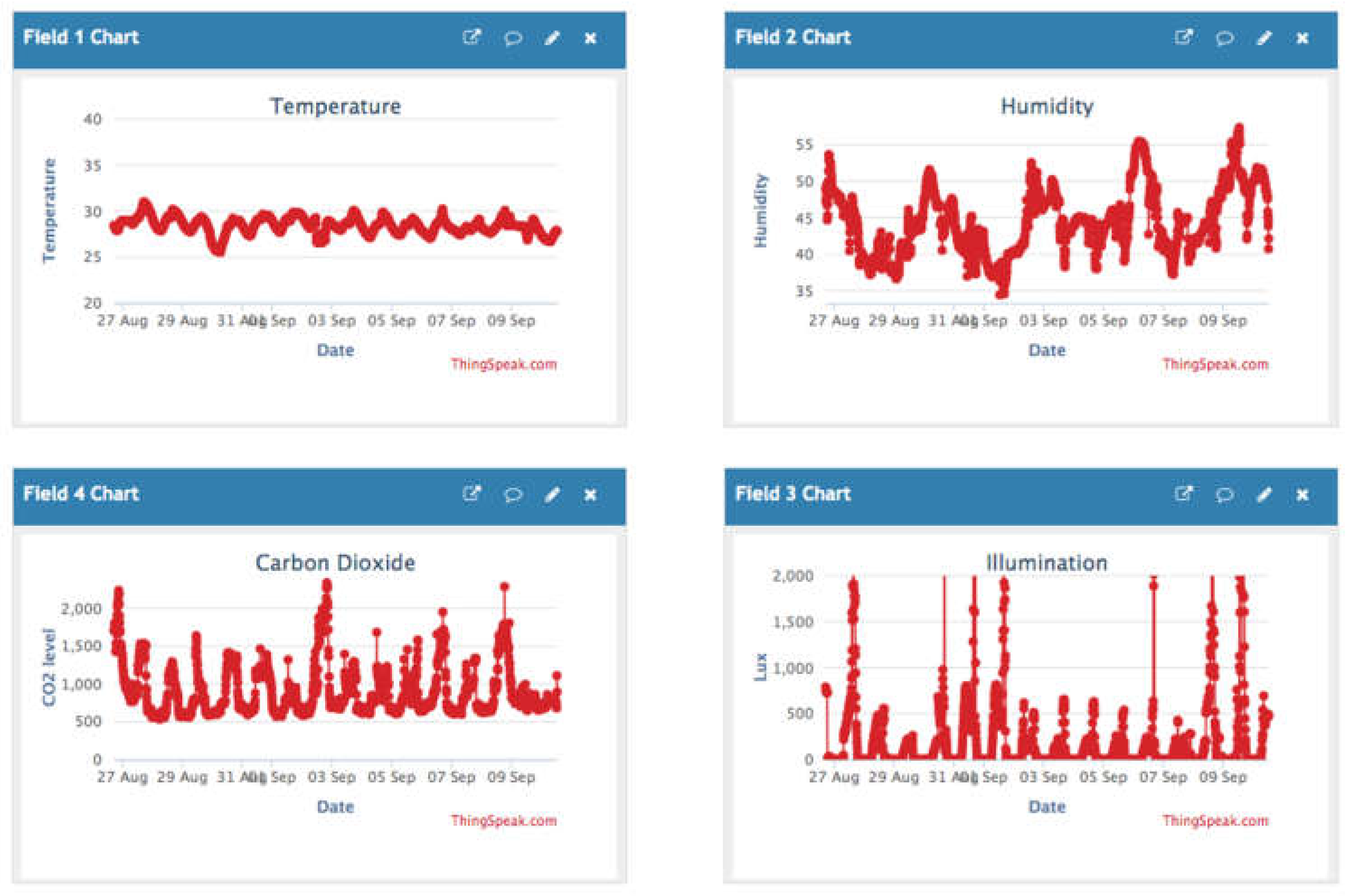 Electronics 13 03801 g007