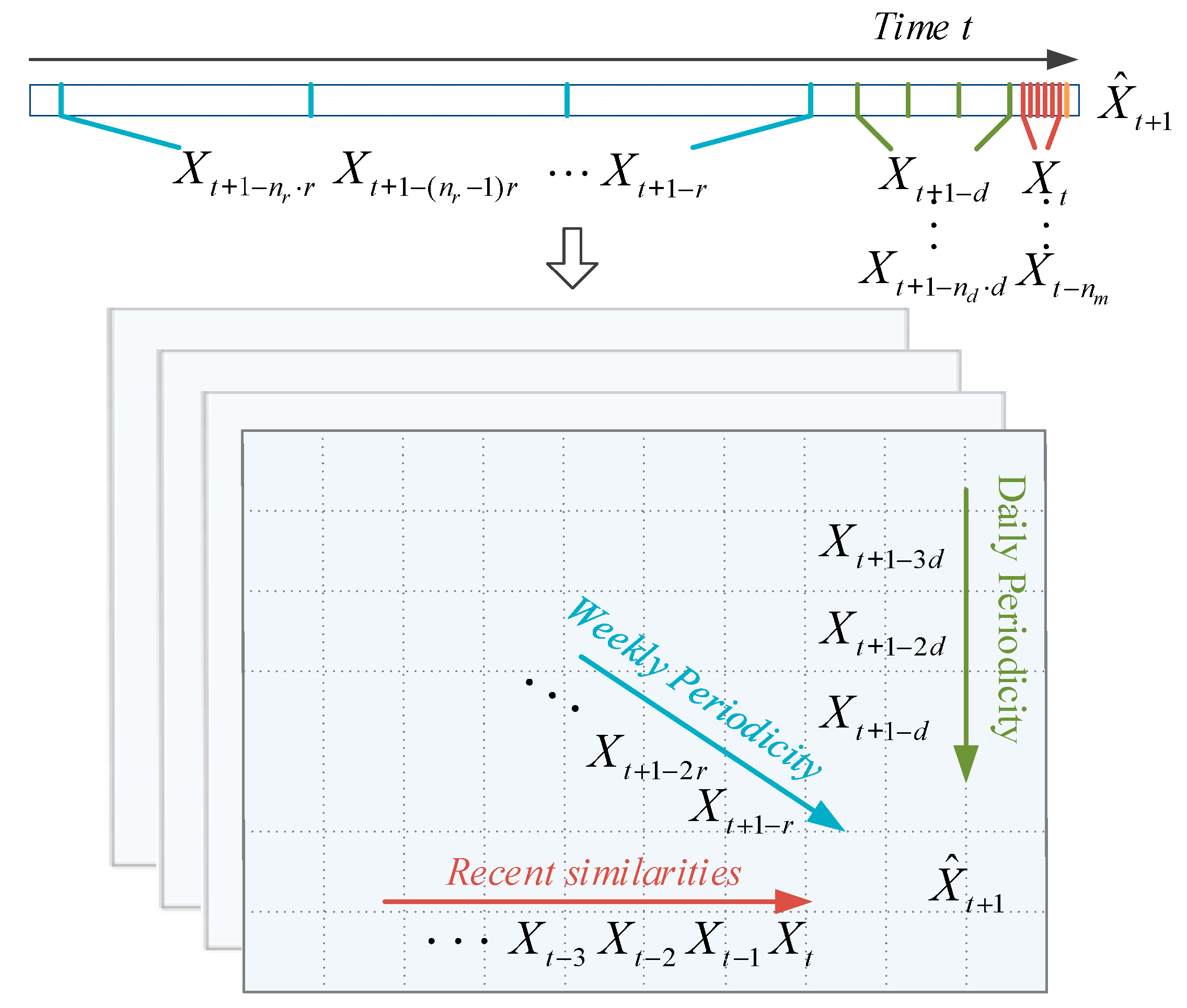 Electronics 13 03803 g002