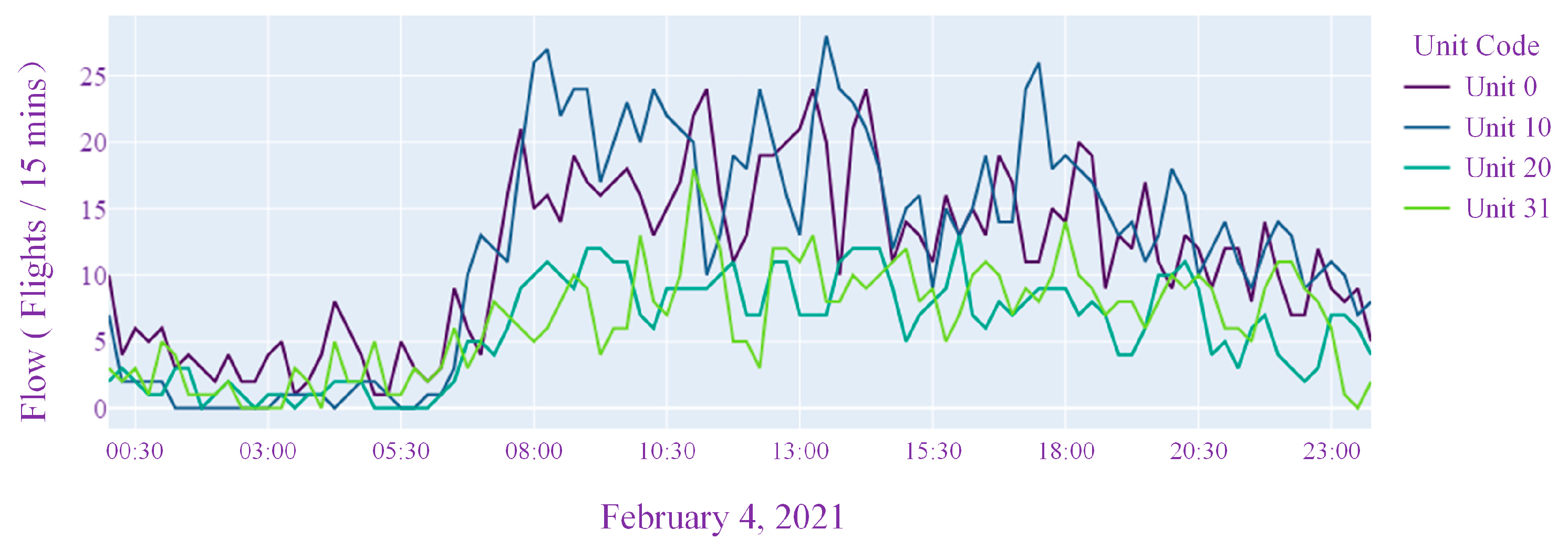 Electronics 13 03803 g006