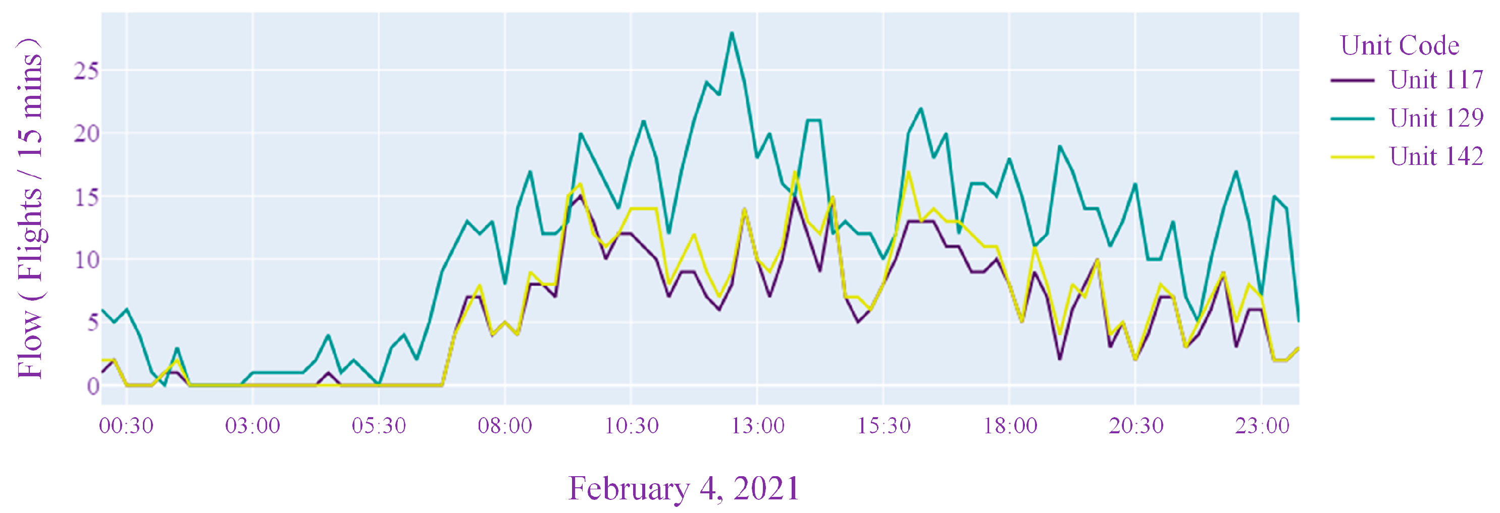 Electronics 13 03803 g008