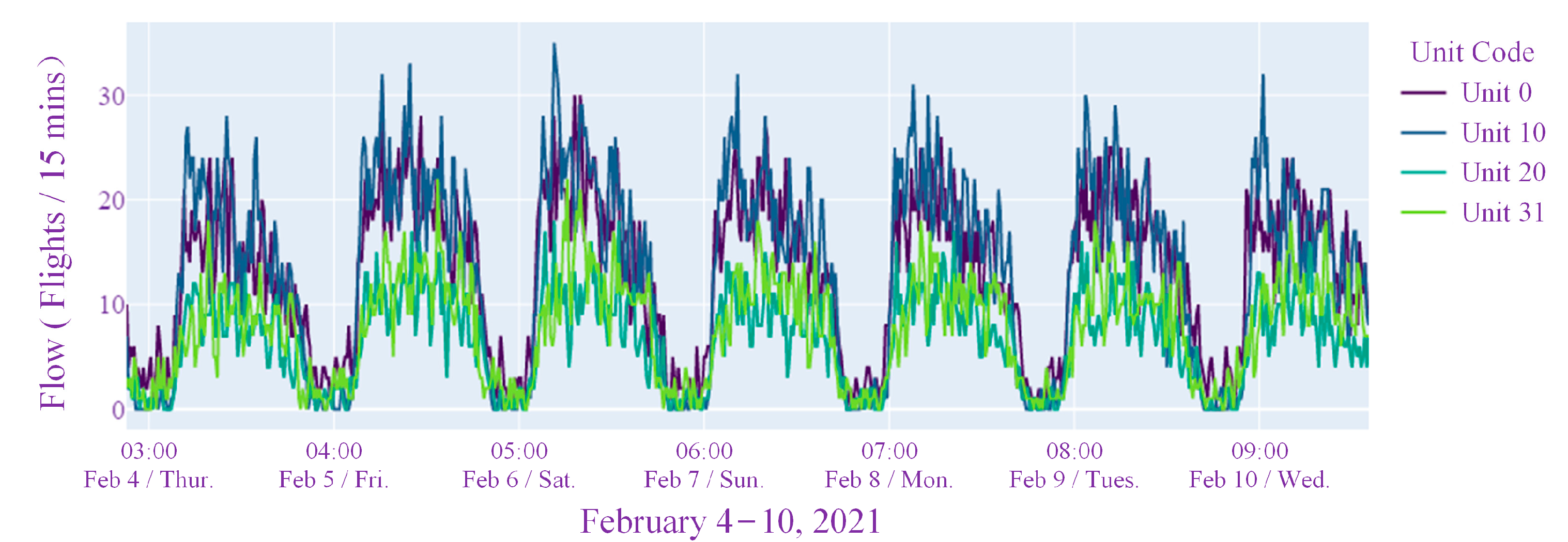 Electronics 13 03803 g009