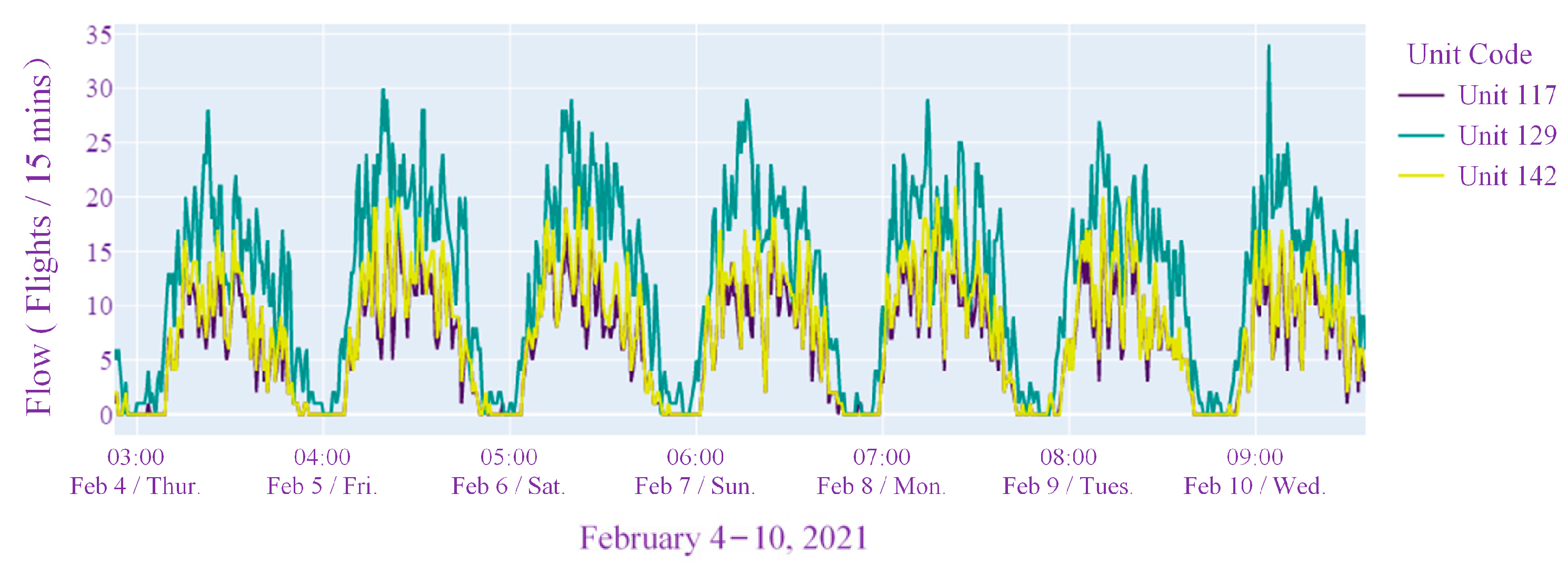 Electronics 13 03803 g011