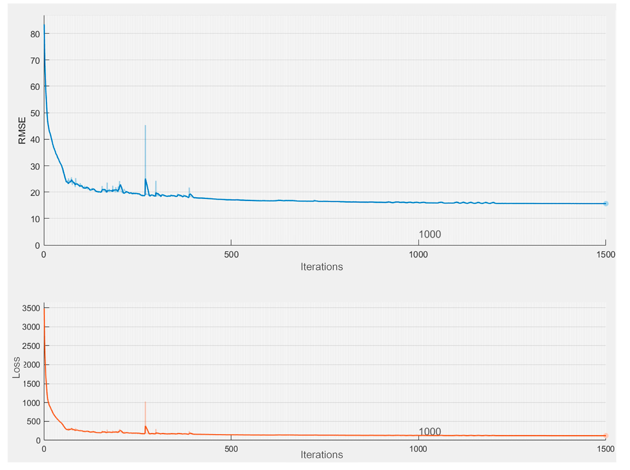 Electronics 13 03803 g017