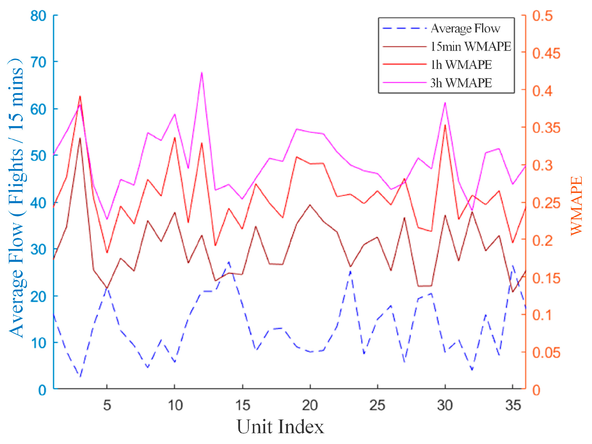 Electronics 13 03803 g018