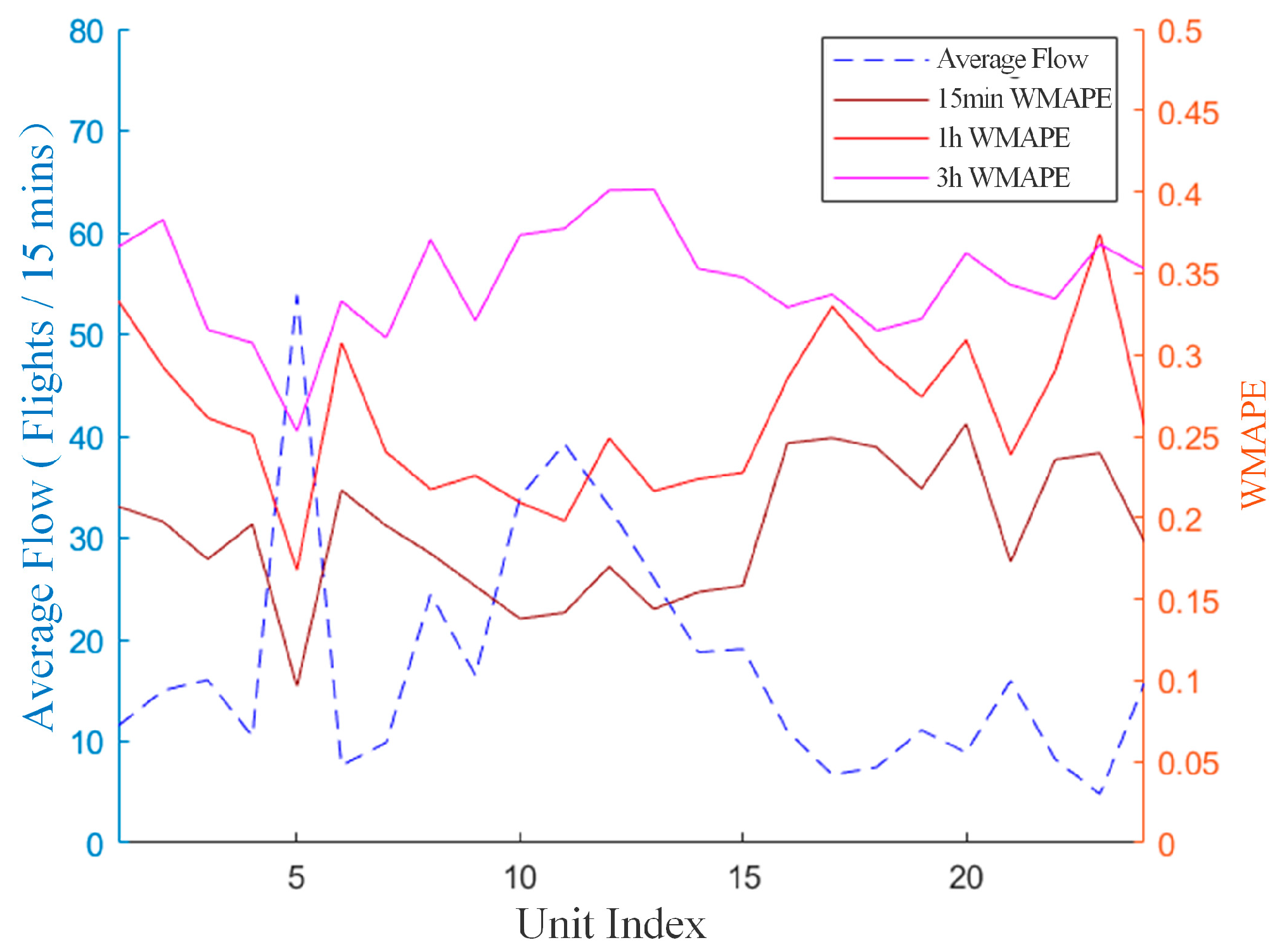 Electronics 13 03803 g019