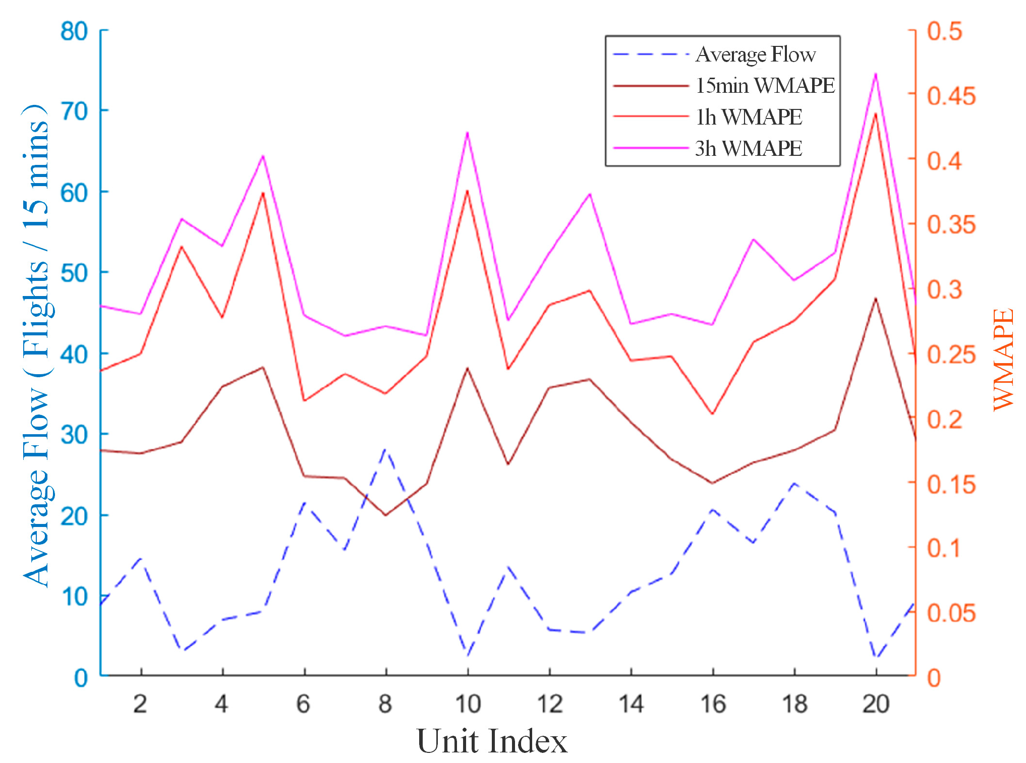 Electronics 13 03803 g020