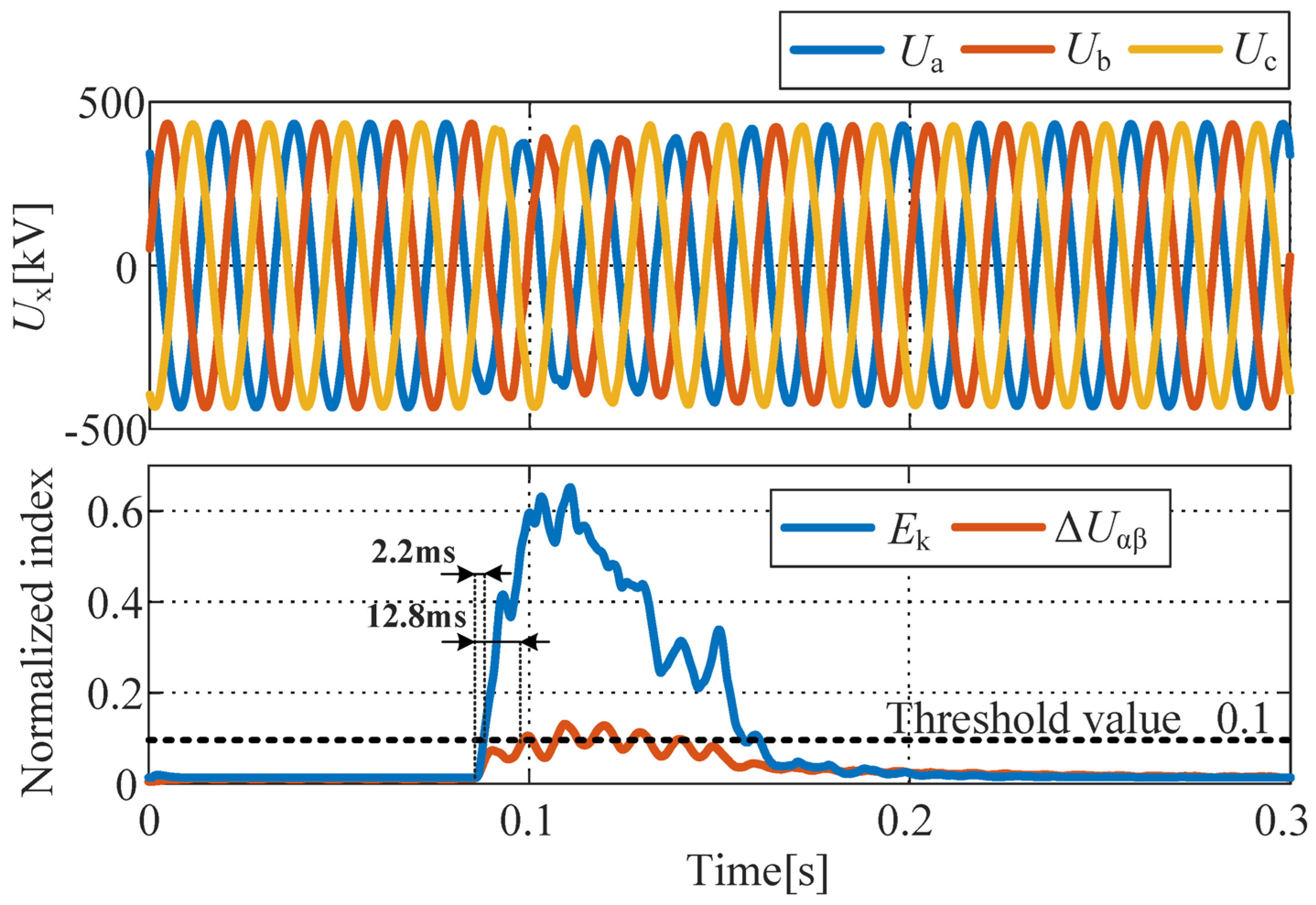 Electronics 13 03804 g005